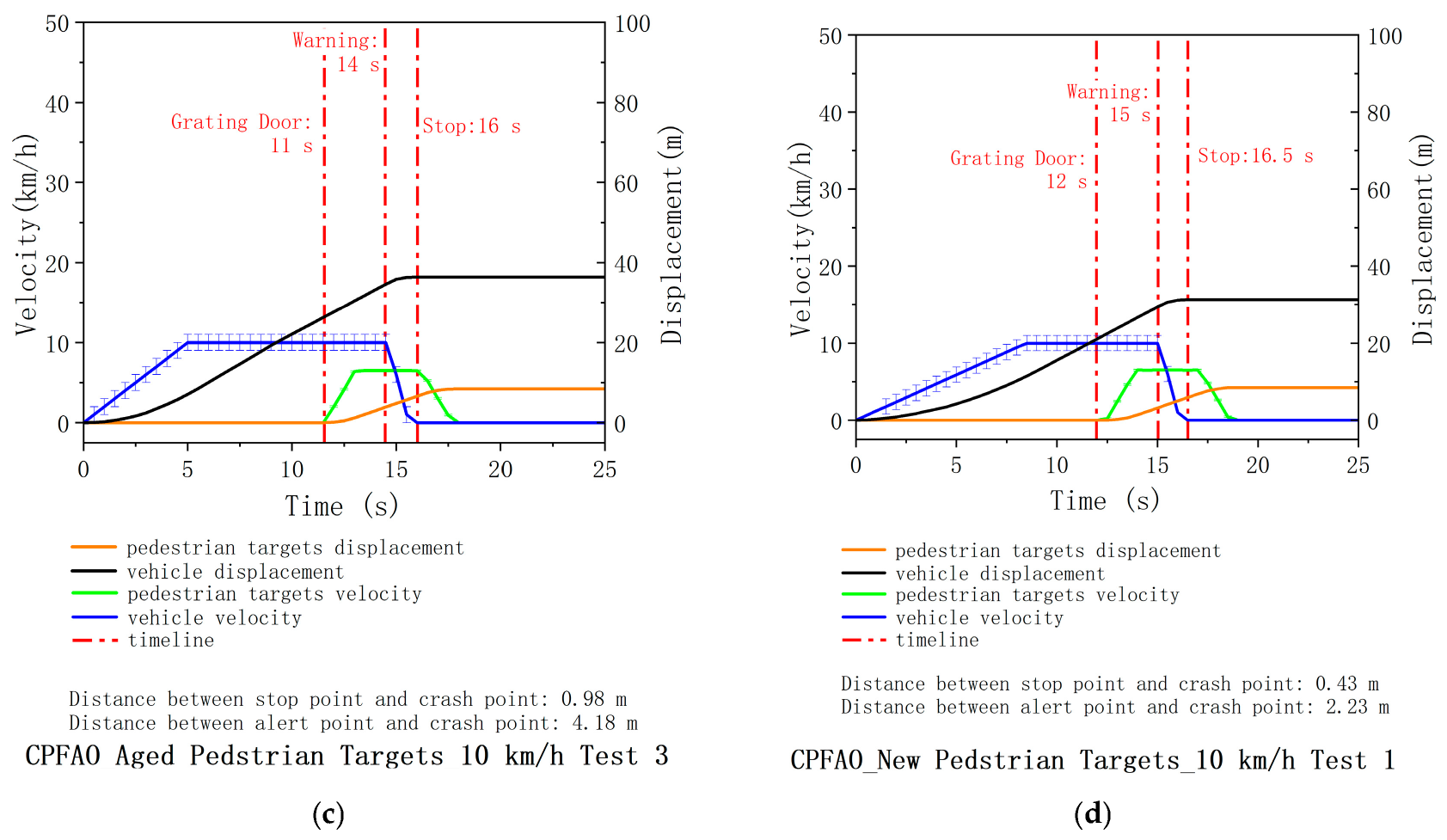 Sensors 25 05145 g0a1b