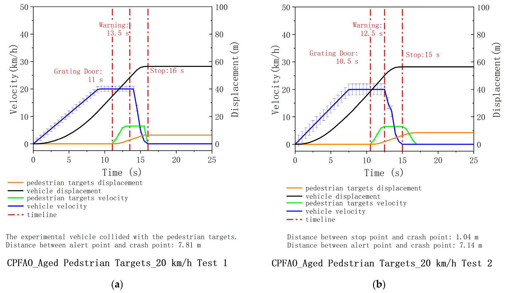 Sensors 25 05145 g0a2a