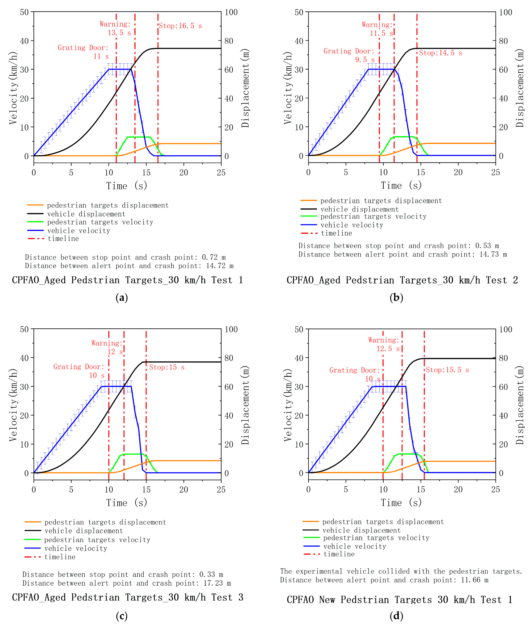 Sensors 25 05145 g0a3a
