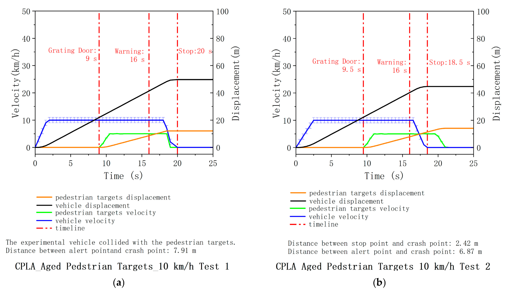 Sensors 25 05145 g0a4a