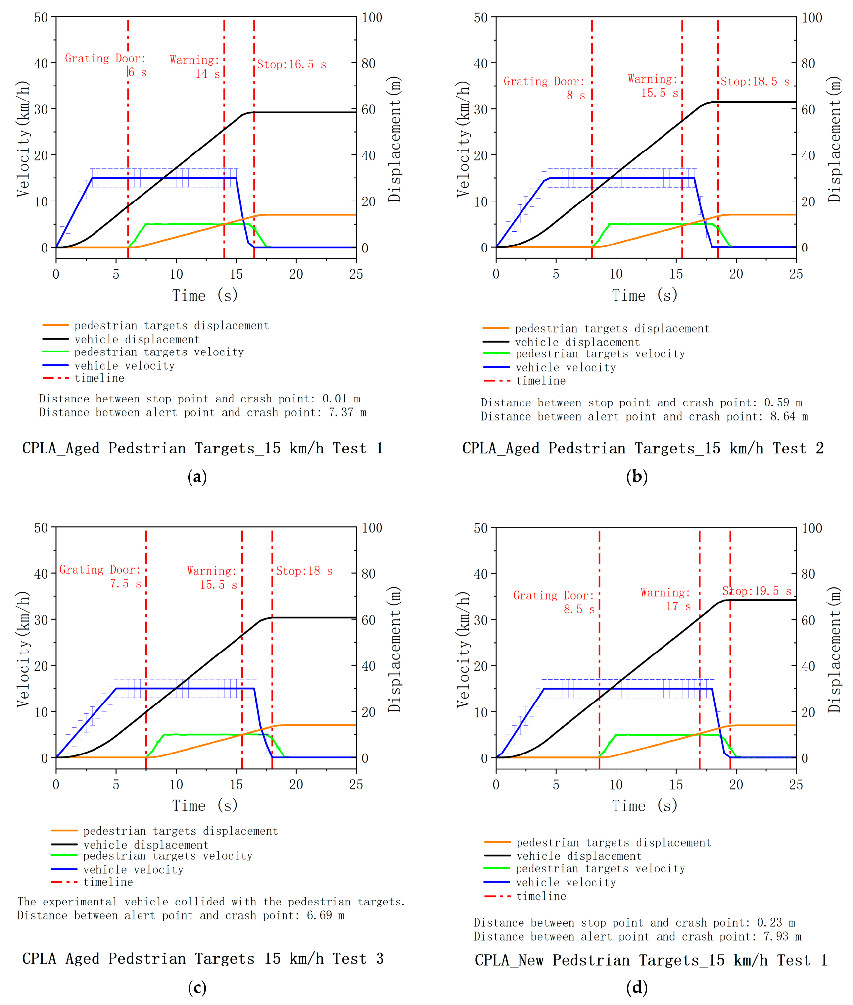 Sensors 25 05145 g0a5a
