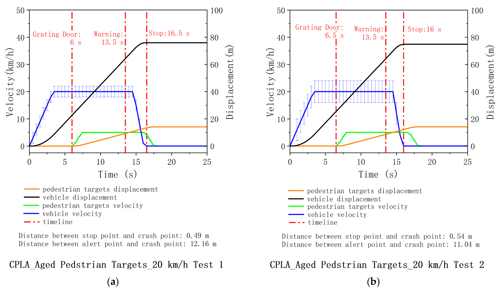 Sensors 25 05145 g0a6a