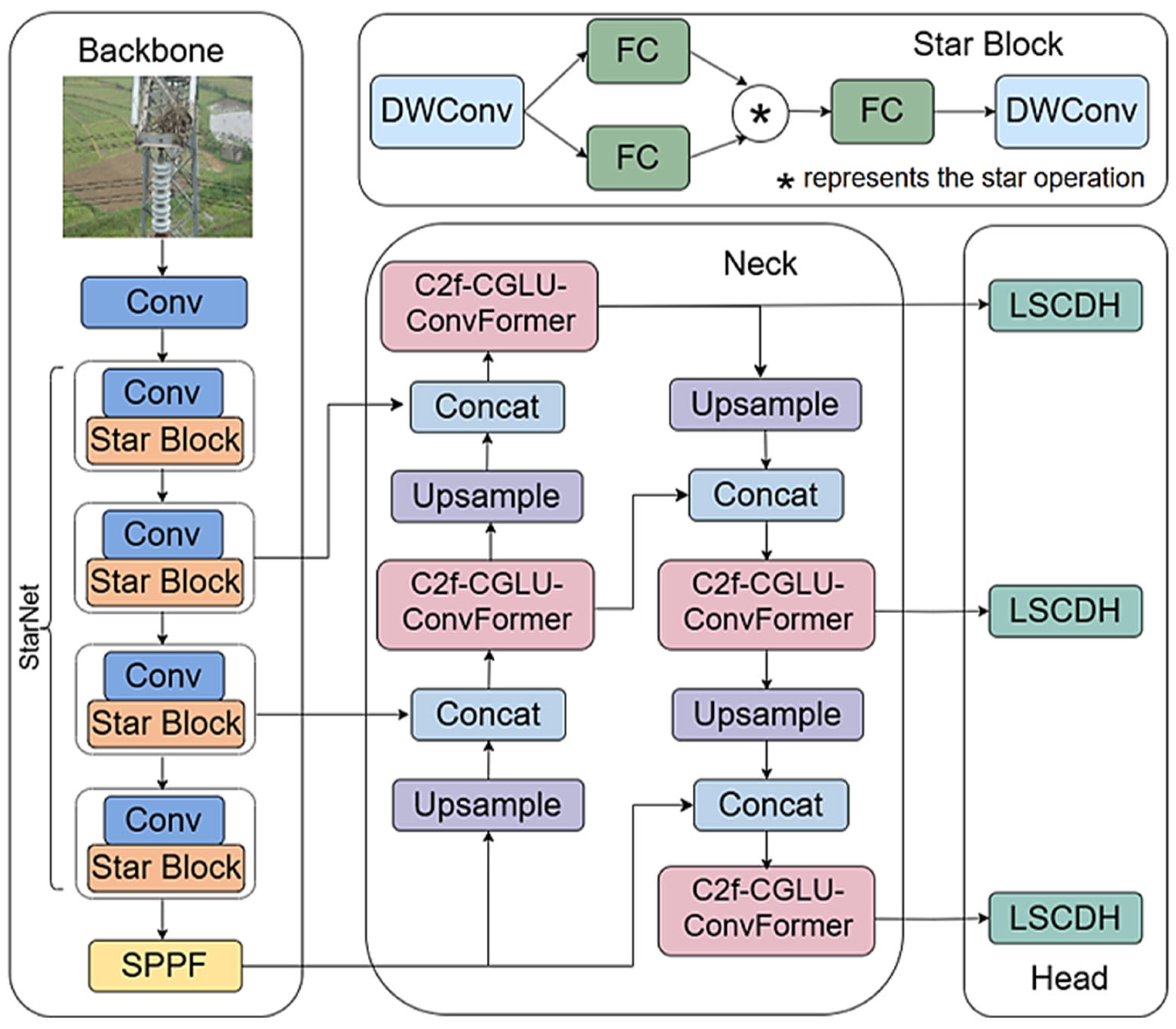 Sensors 25 05147 g001