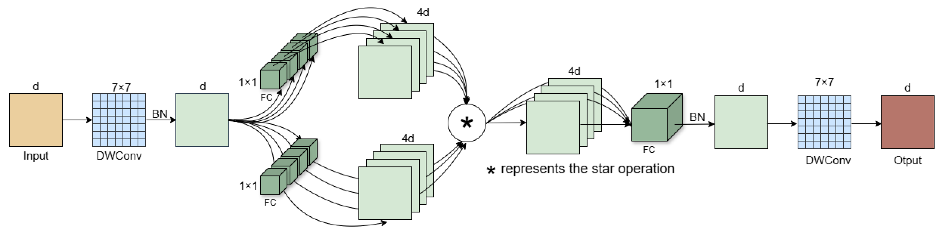 Sensors 25 05147 g003