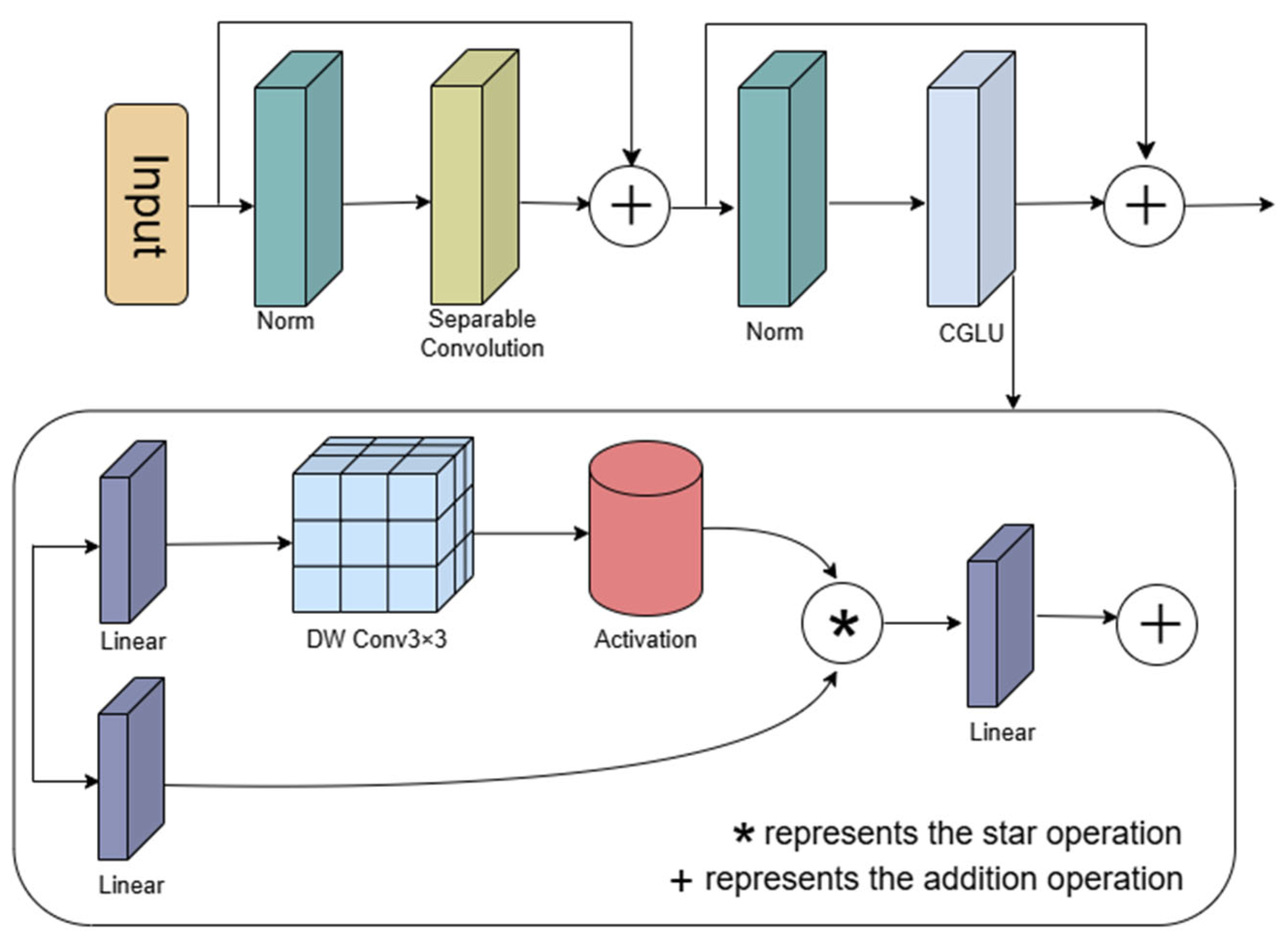 Sensors 25 05147 g005