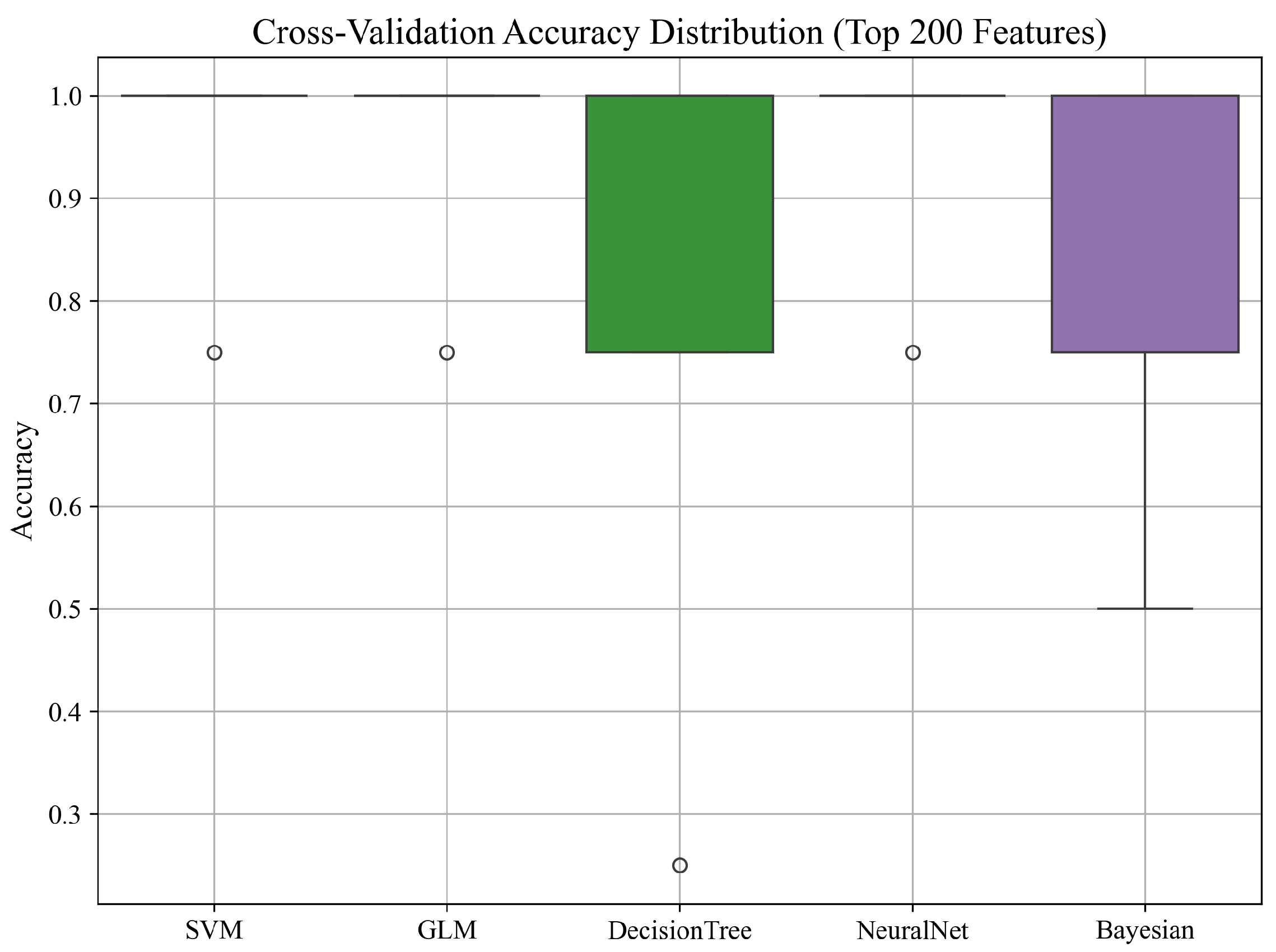 Sensors 25 05148 g007 Sensors 25 05148 g007