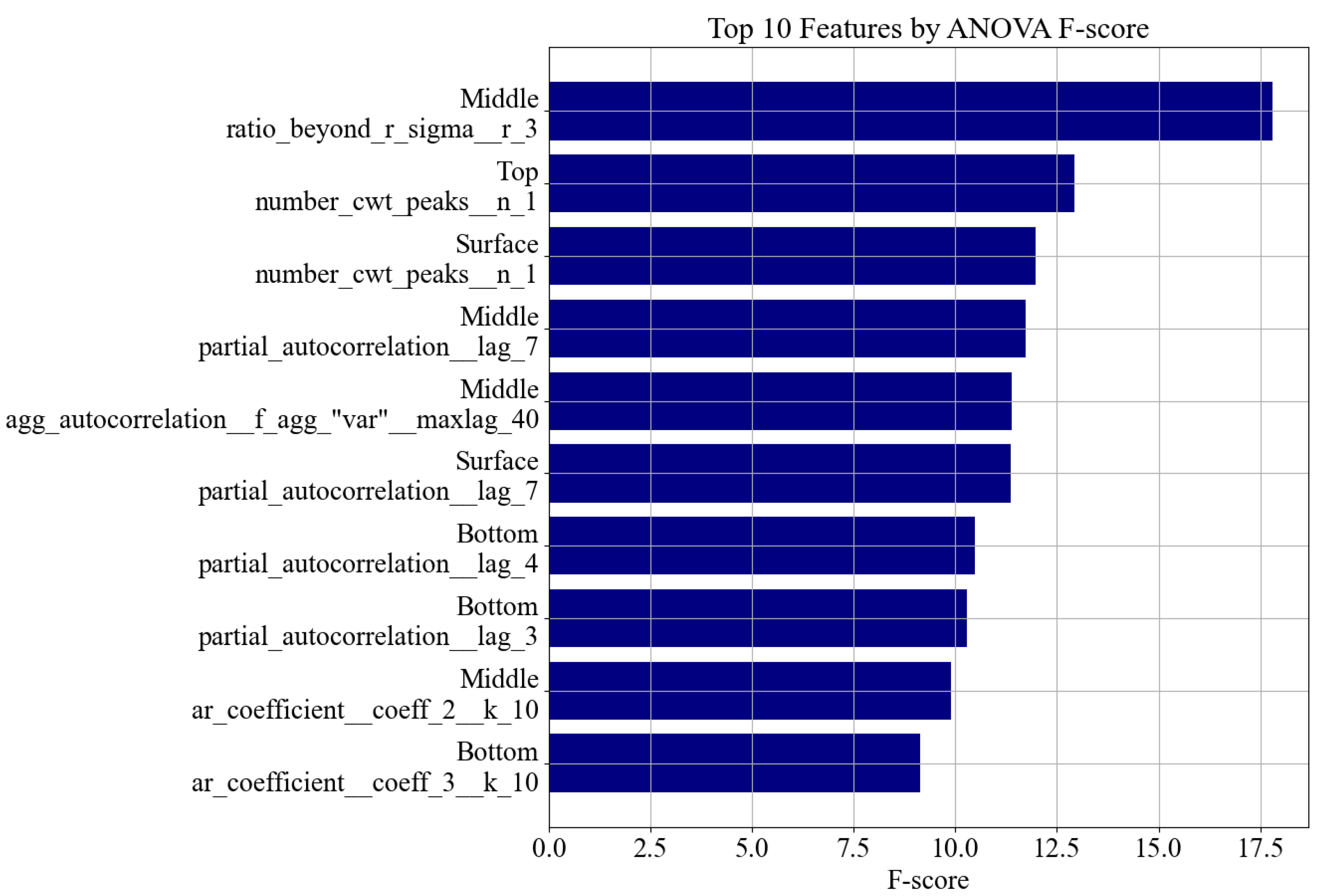 Sensors 25 05148 g009 Sensors 25 05148 g009