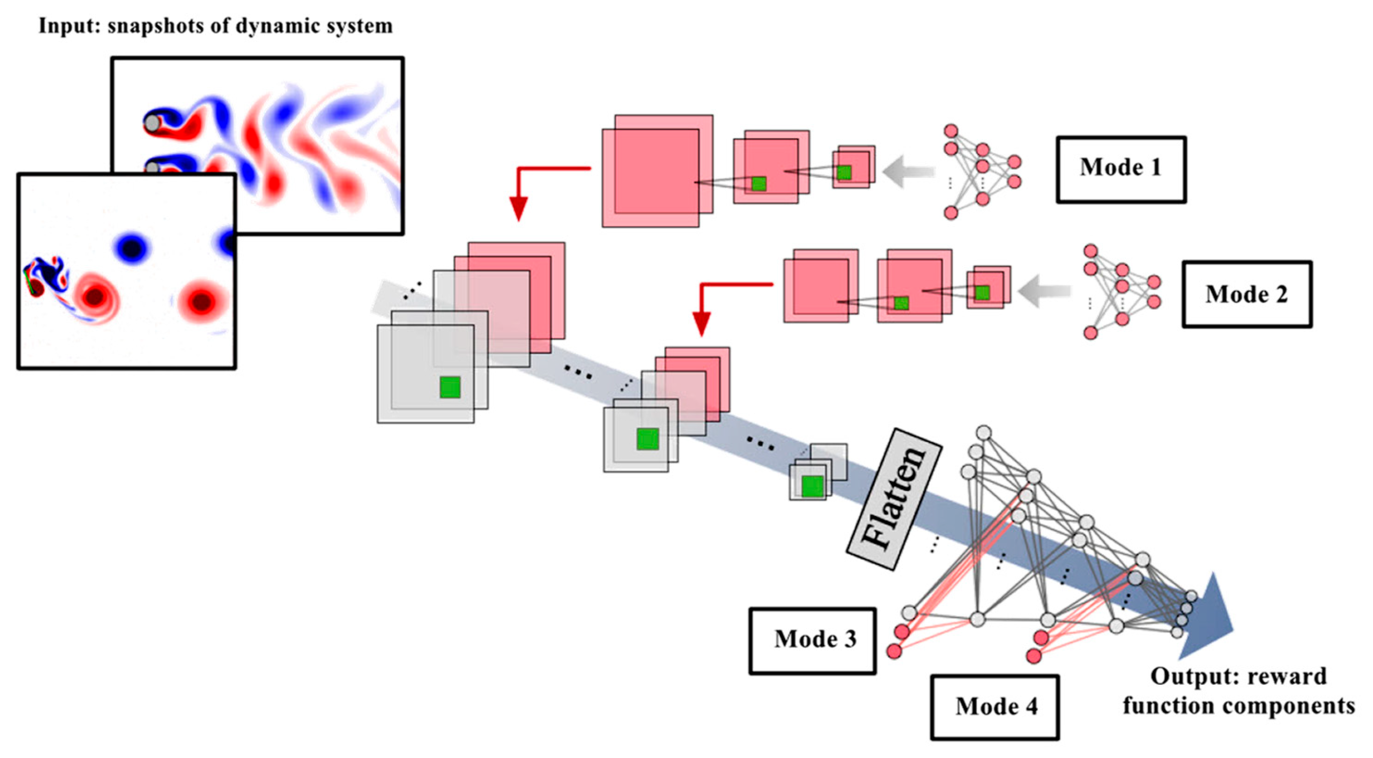 Sensors 25 05149 g003