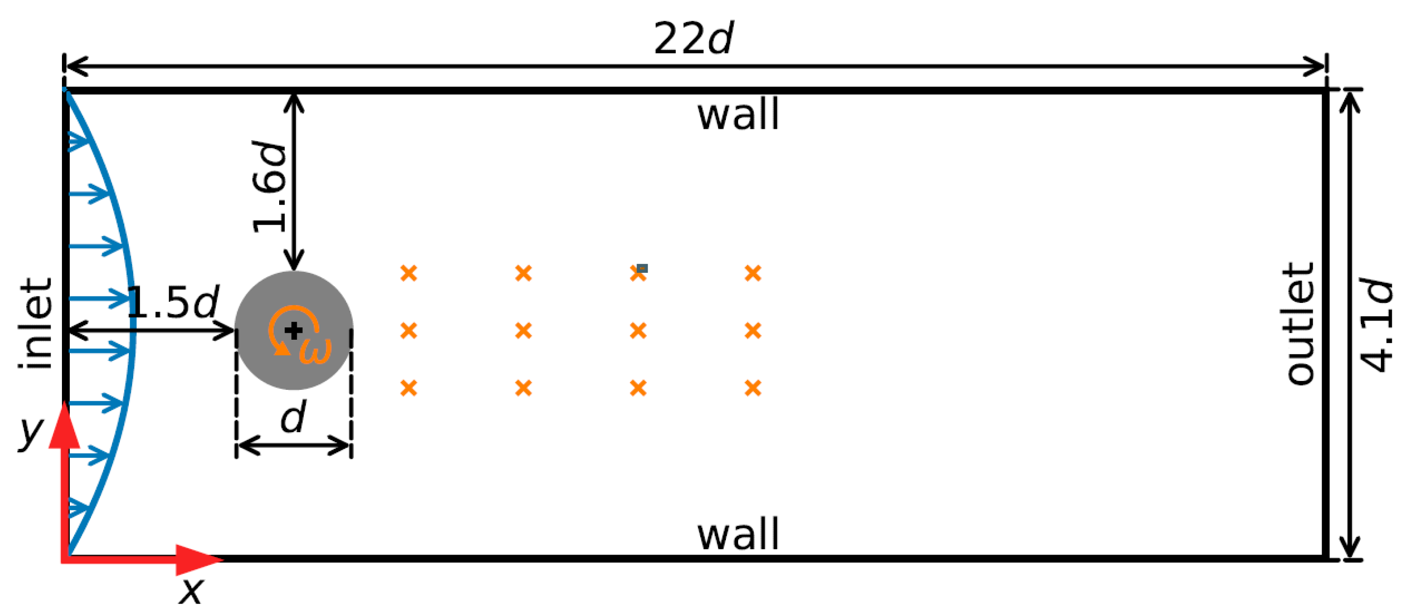 Sensors 25 05149 g005