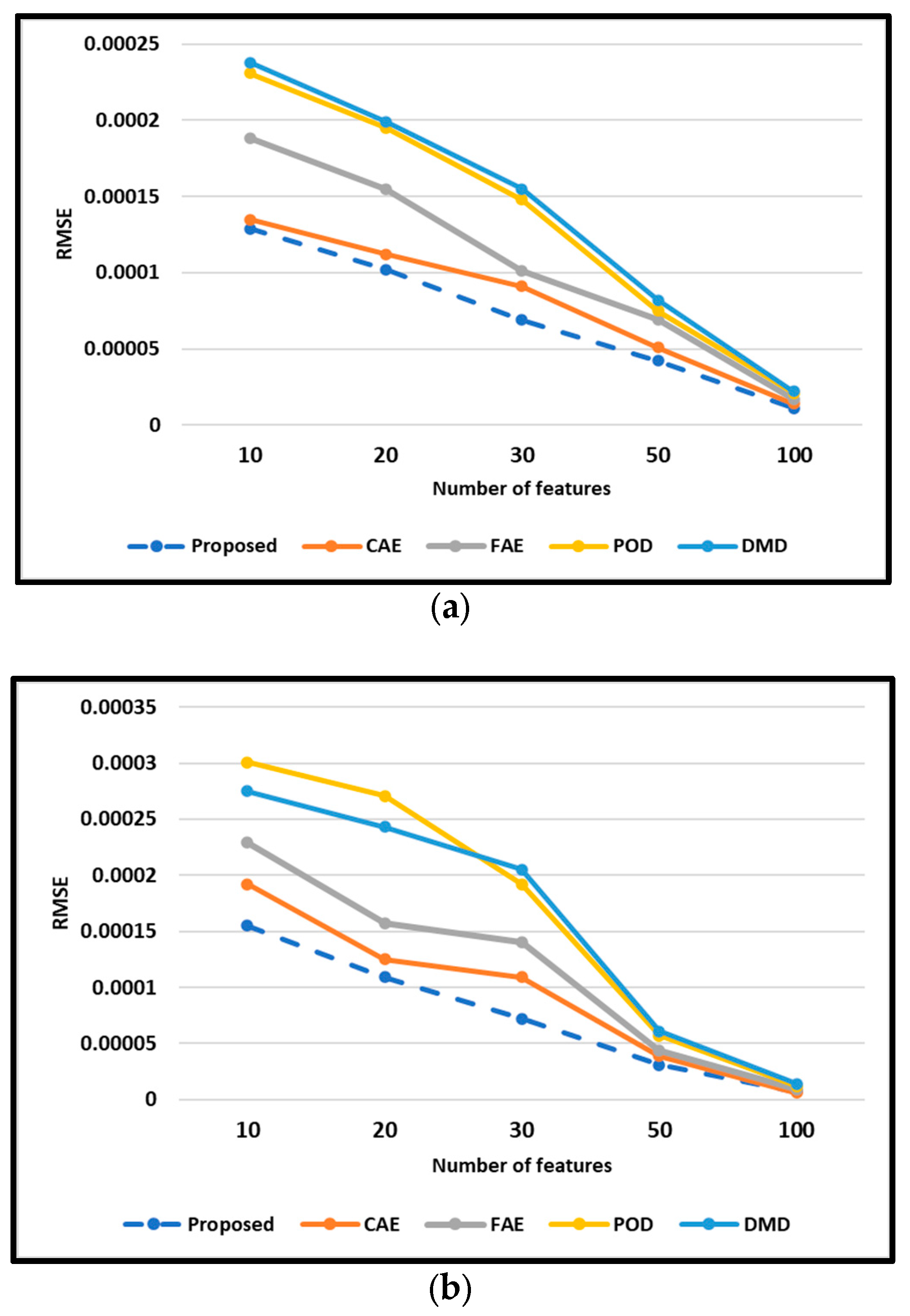 Sensors 25 05149 g006