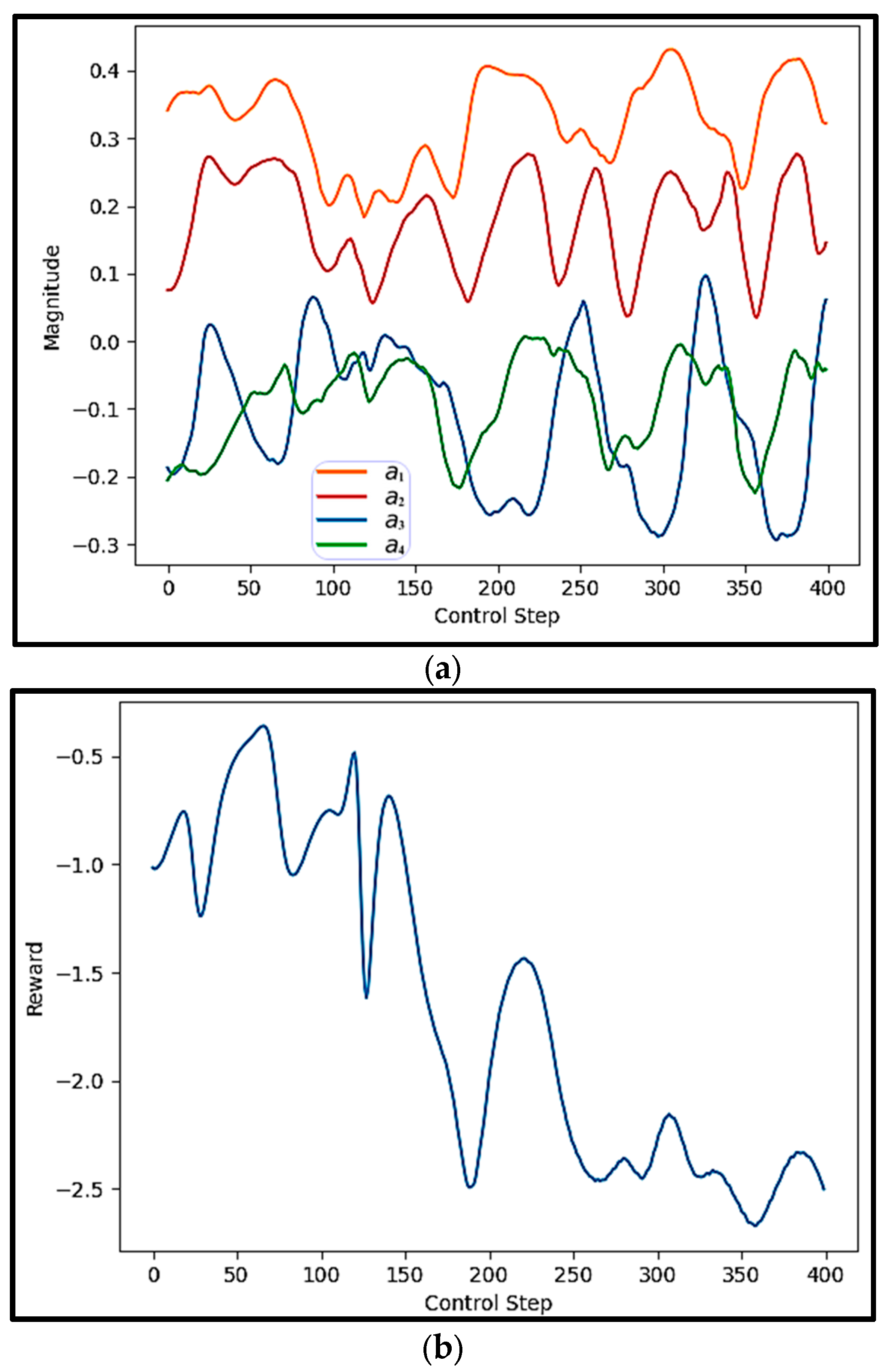 Sensors 25 05149 g013