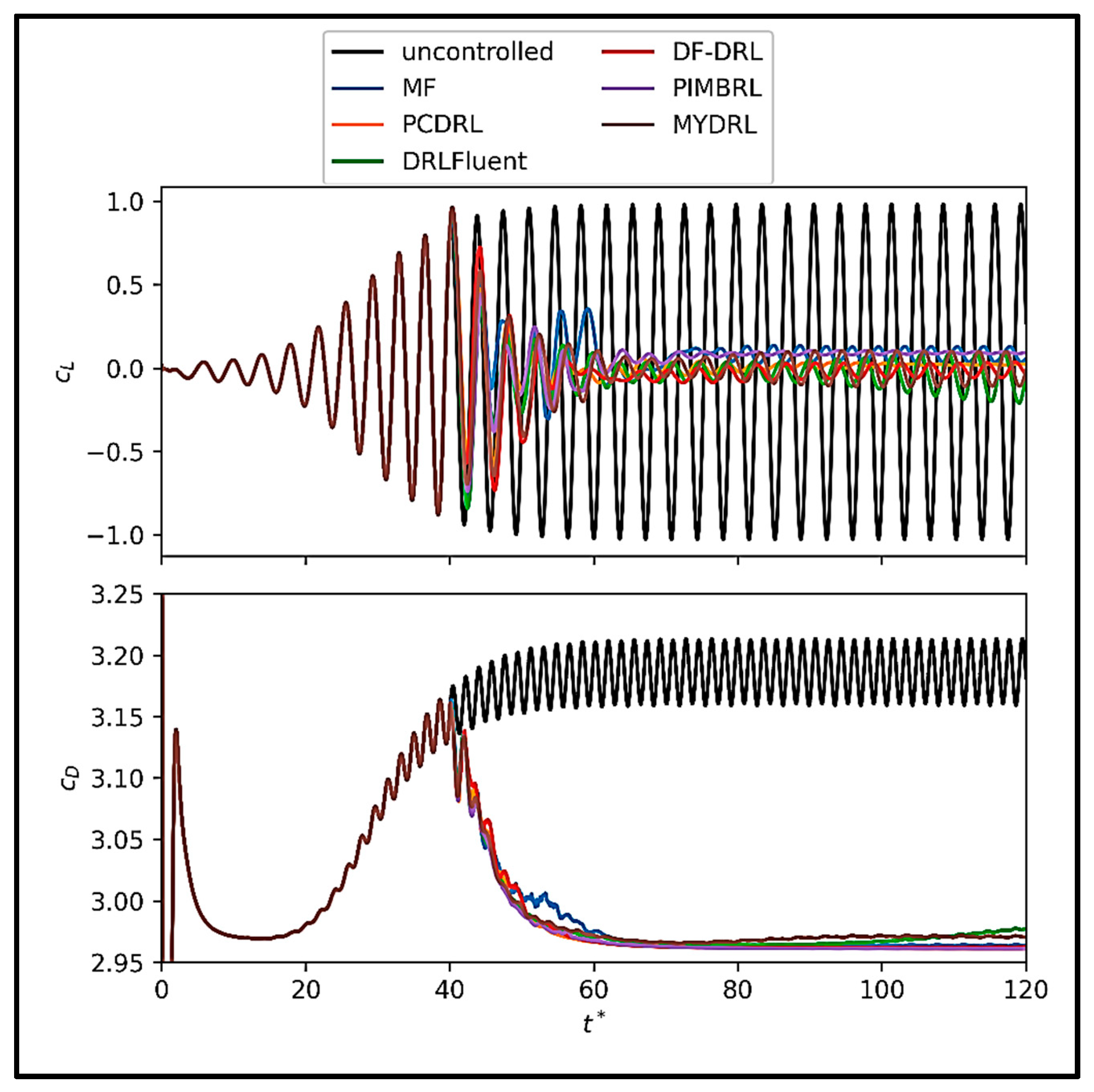 Sensors 25 05149 g014