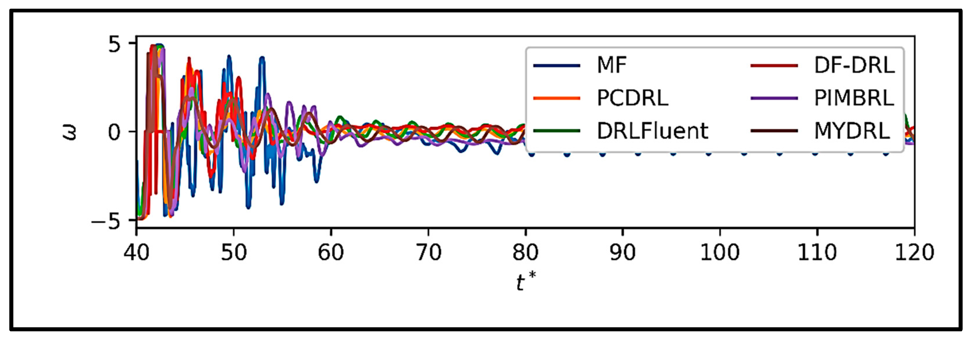 Sensors 25 05149 g015