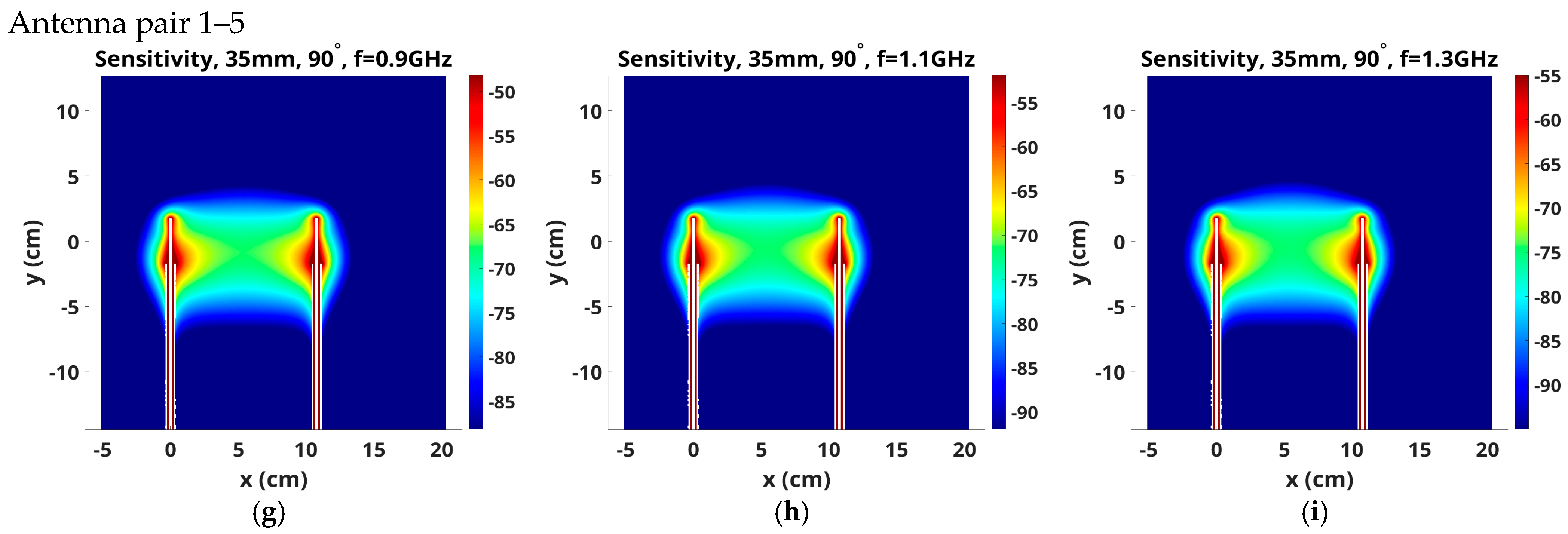 Sensors 25 05150 g009b Sensors 25 05150 g009b