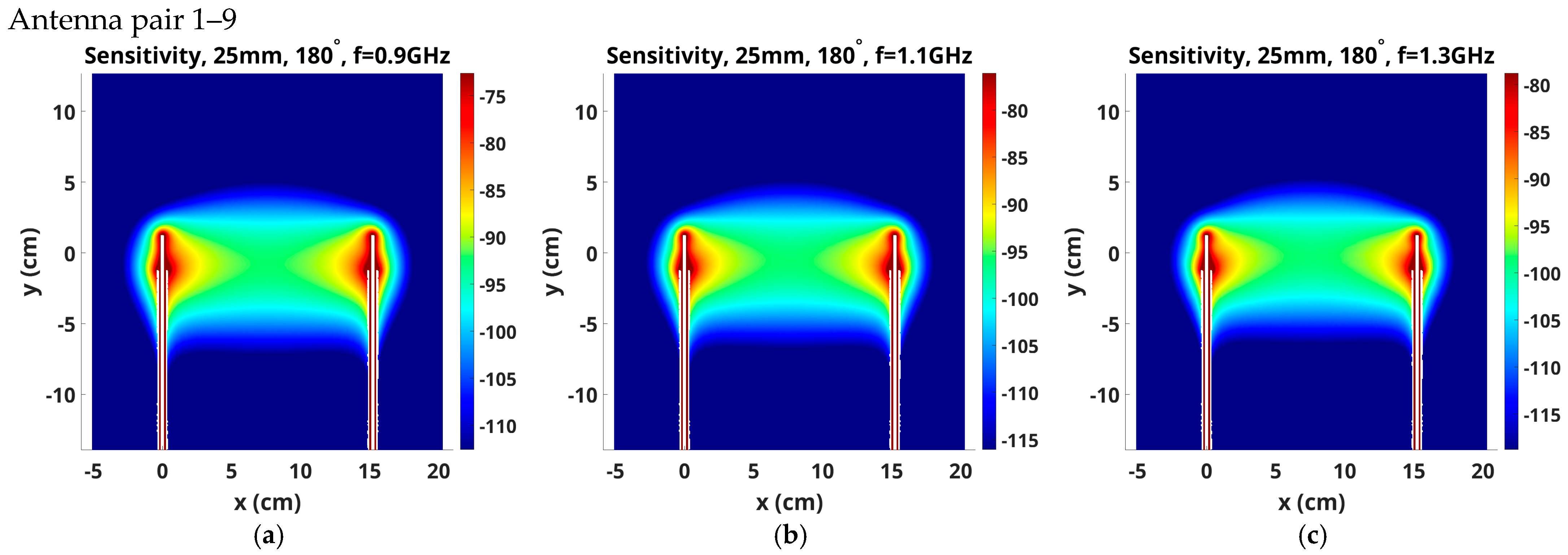 Sensors 25 05150 g010a Sensors 25 05150 g010a