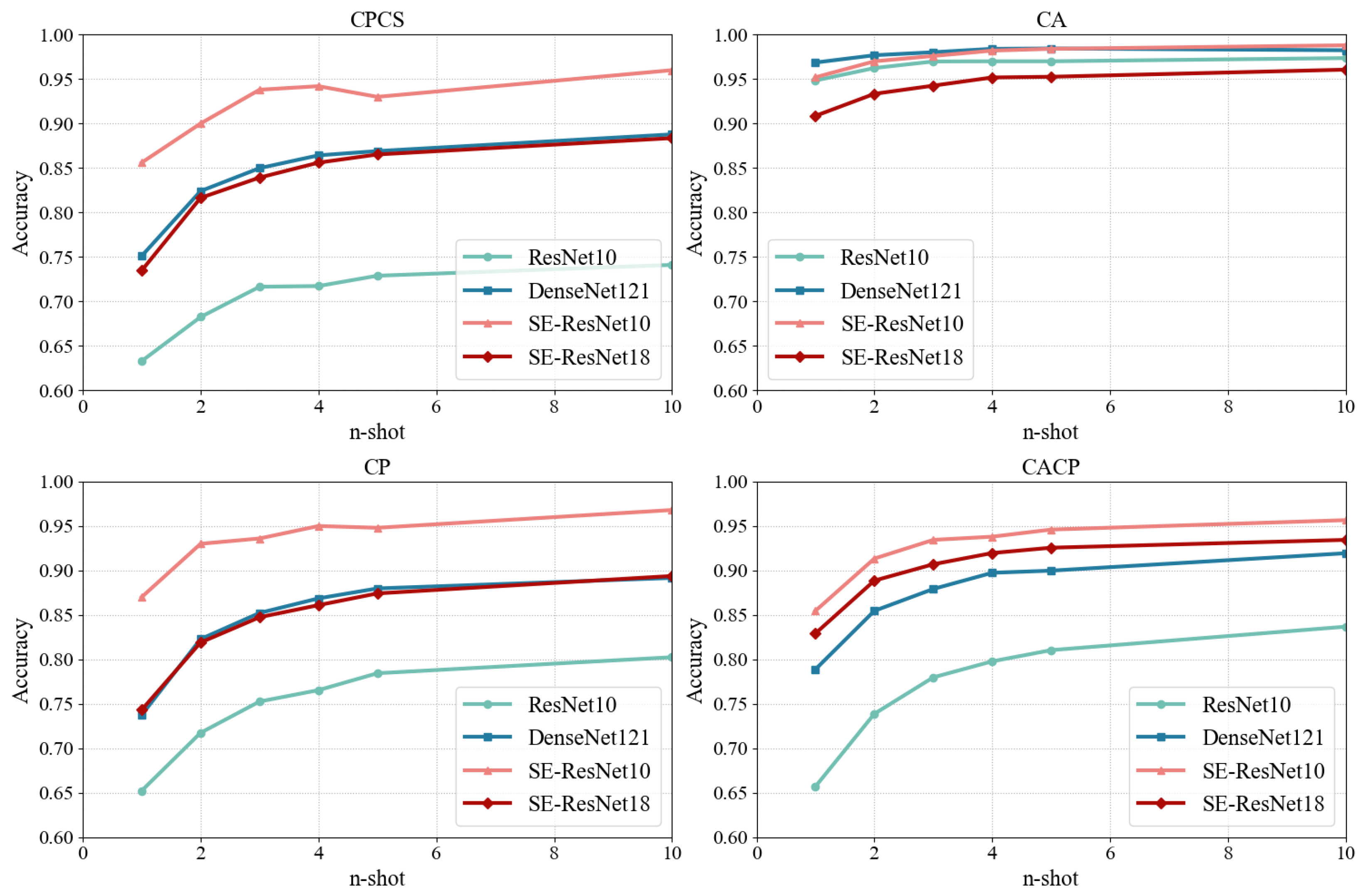 Sensors 25 05151 g006 Sensors 25 05151 g006