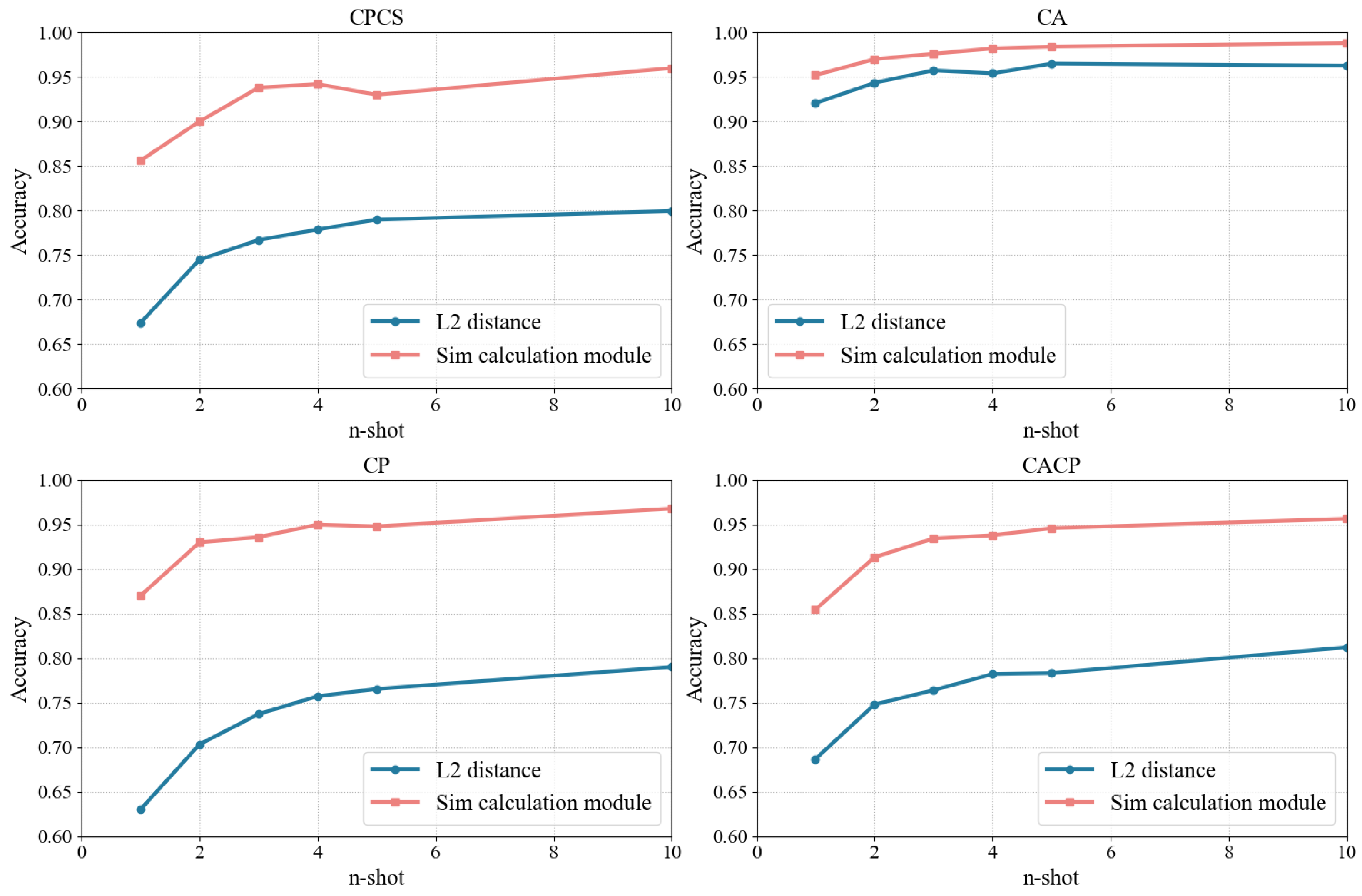 Sensors 25 05151 g007 Sensors 25 05151 g007