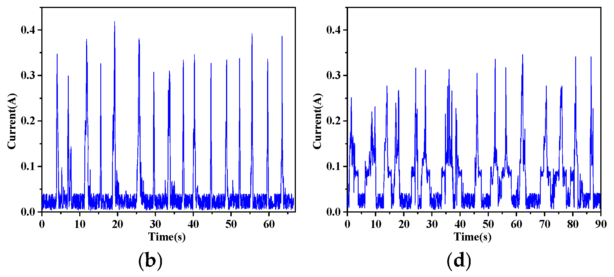 Sensors 25 05152 g004b