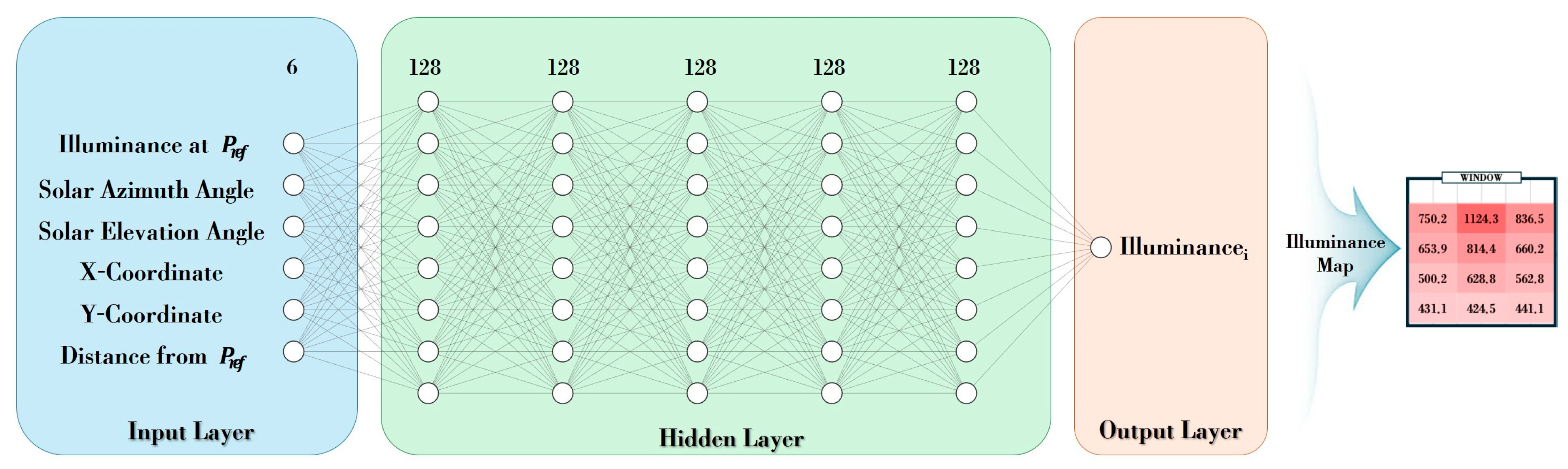 Sensors 25 05154 g005 Sensors 25 05154 g005