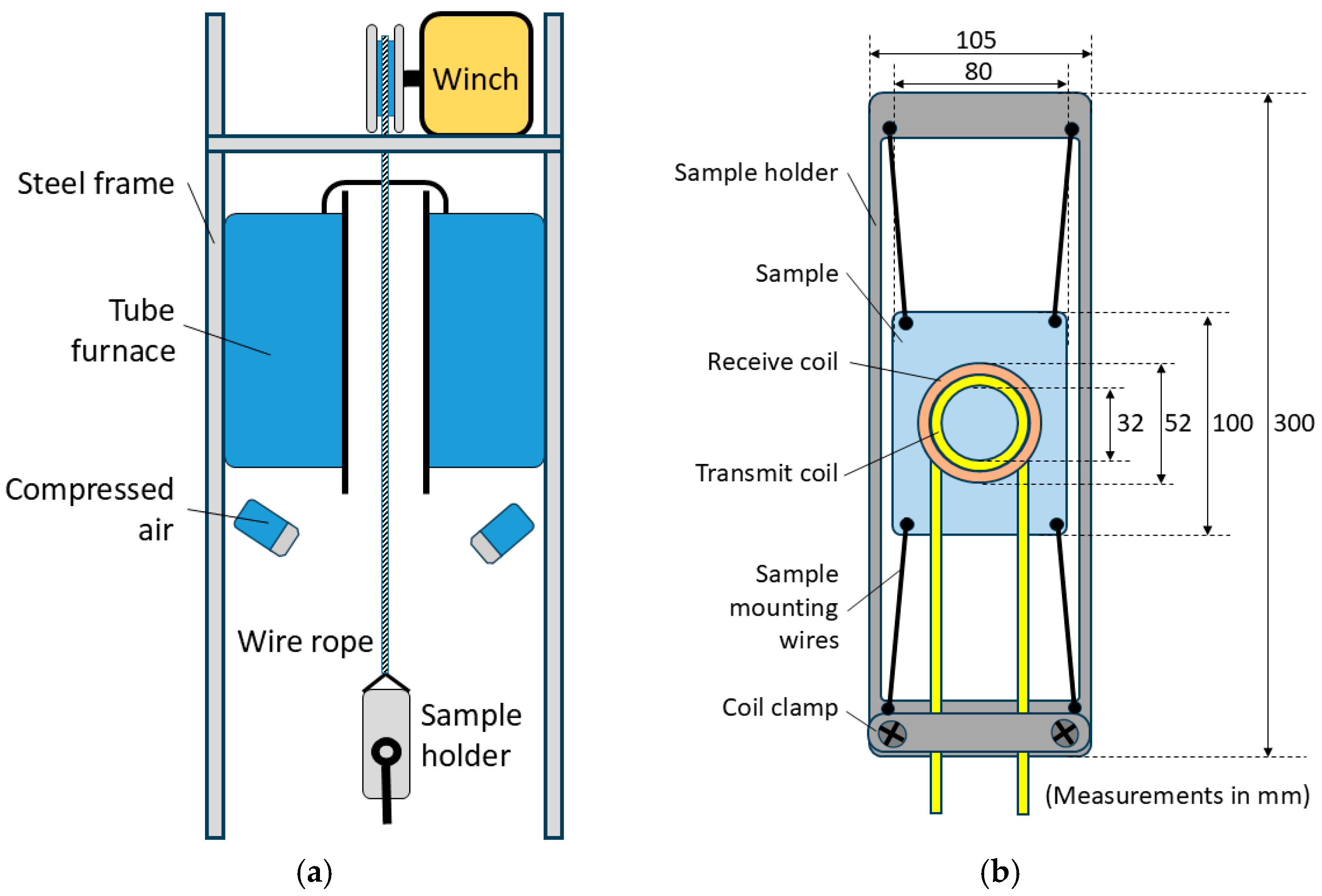 Sensors 25 05158 g001