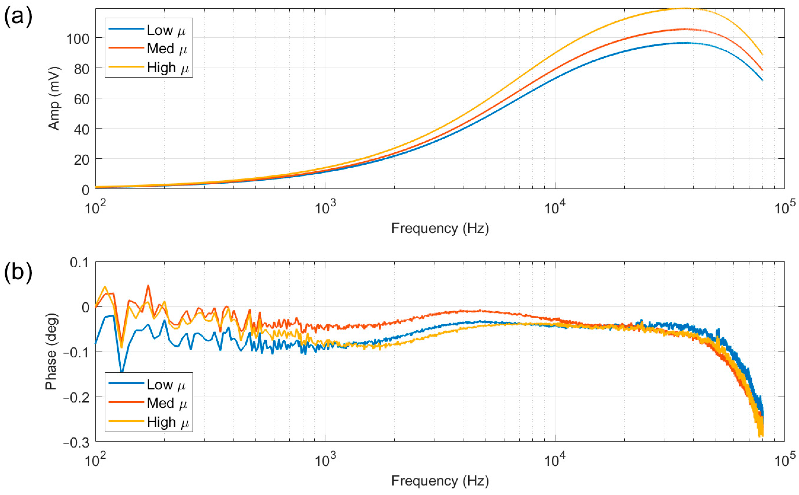 Sensors 25 05158 g004
