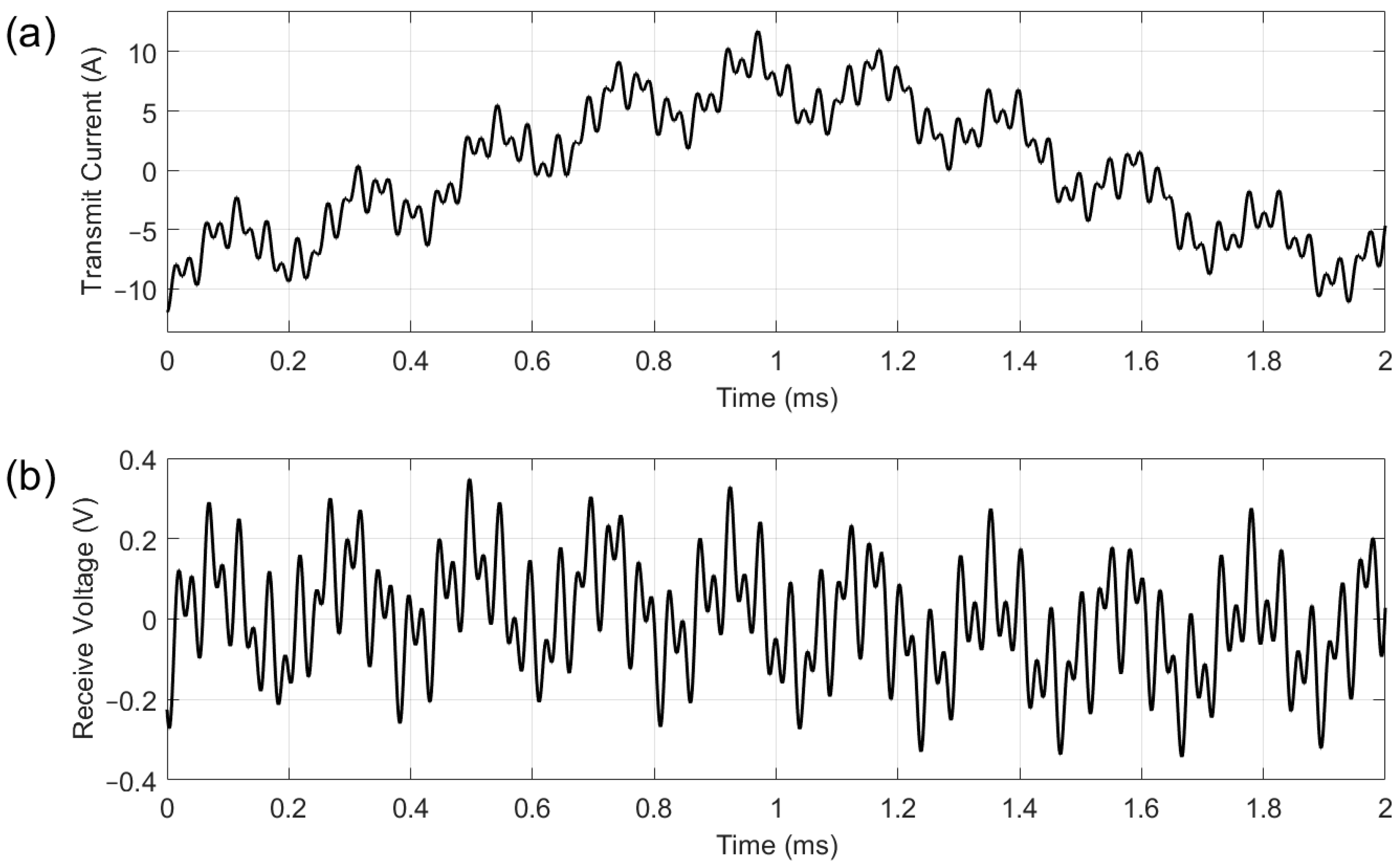 Sensors 25 05158 g005