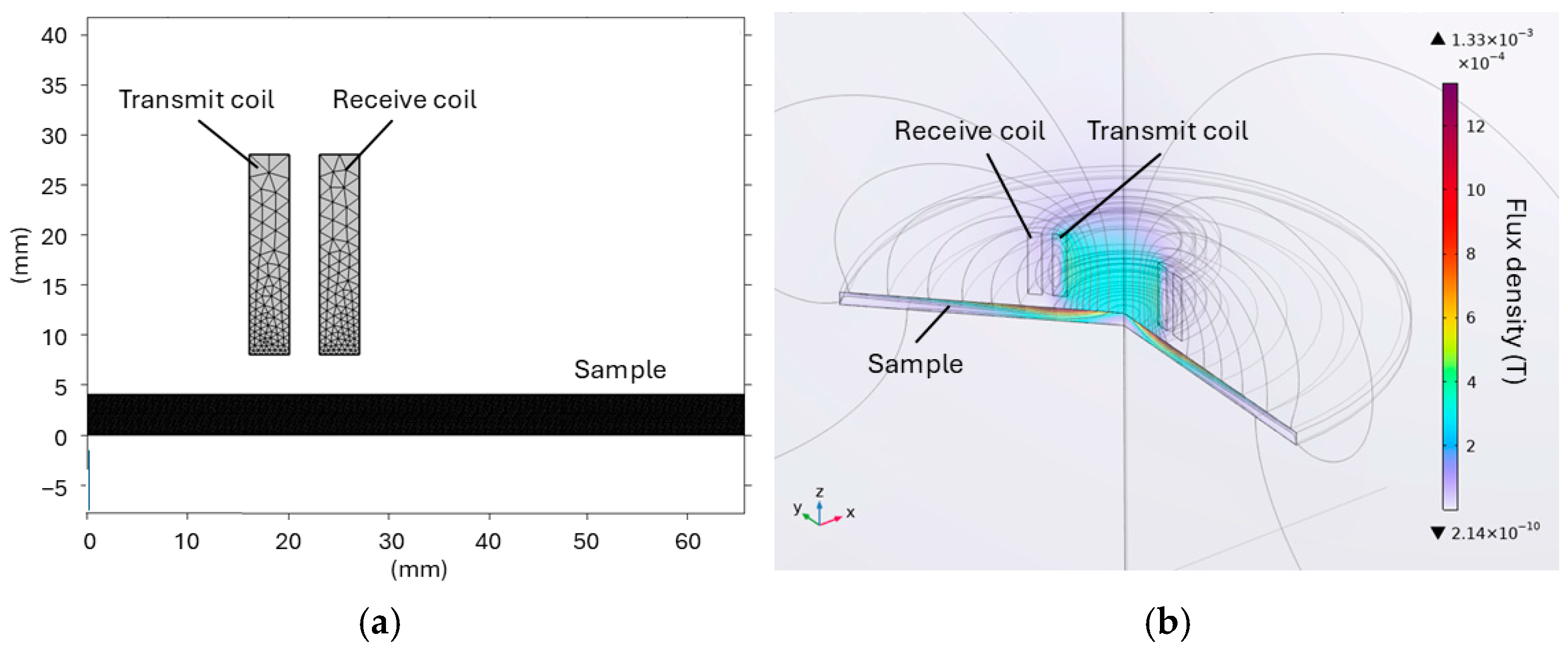 Sensors 25 05158 g007