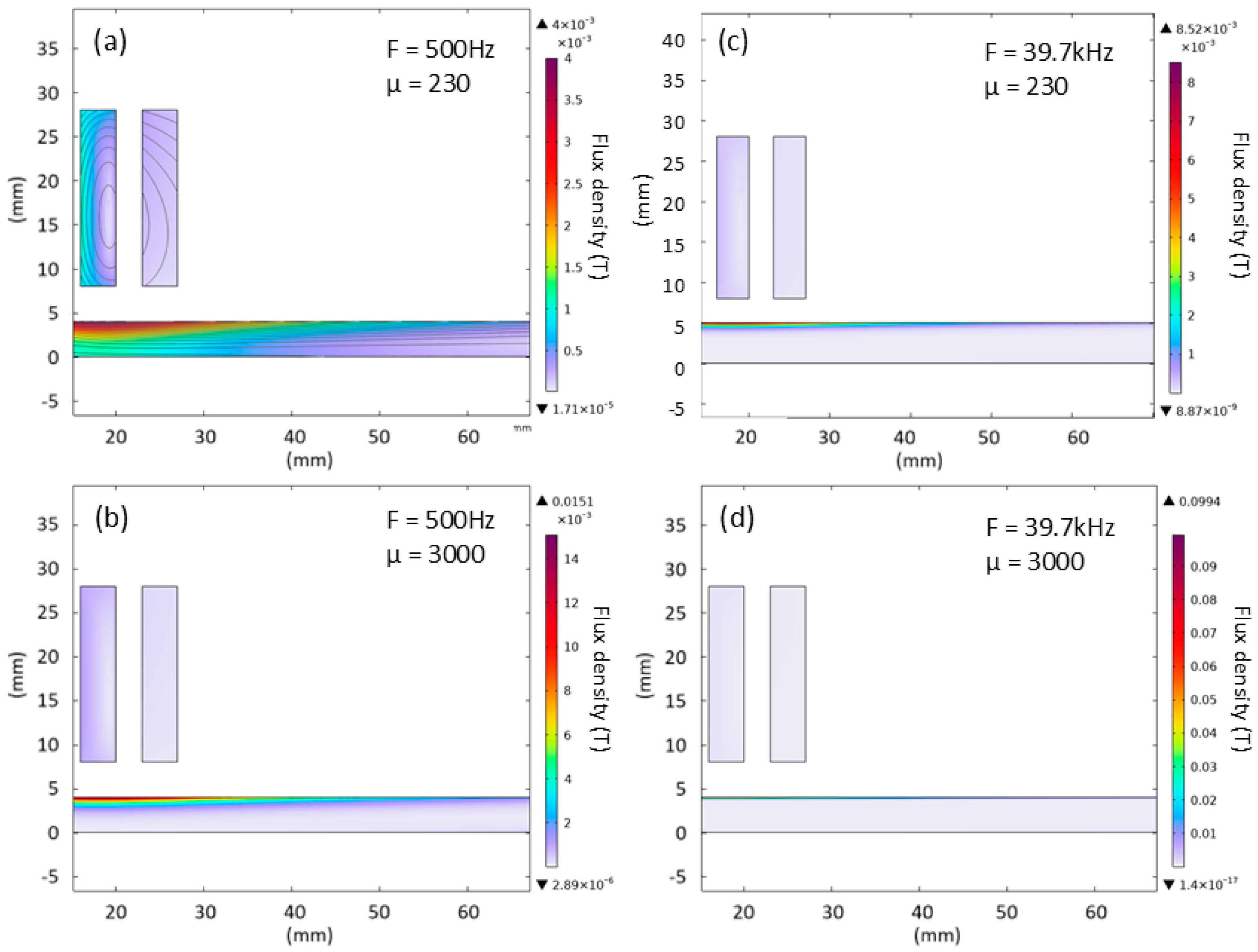 Sensors 25 05158 g008