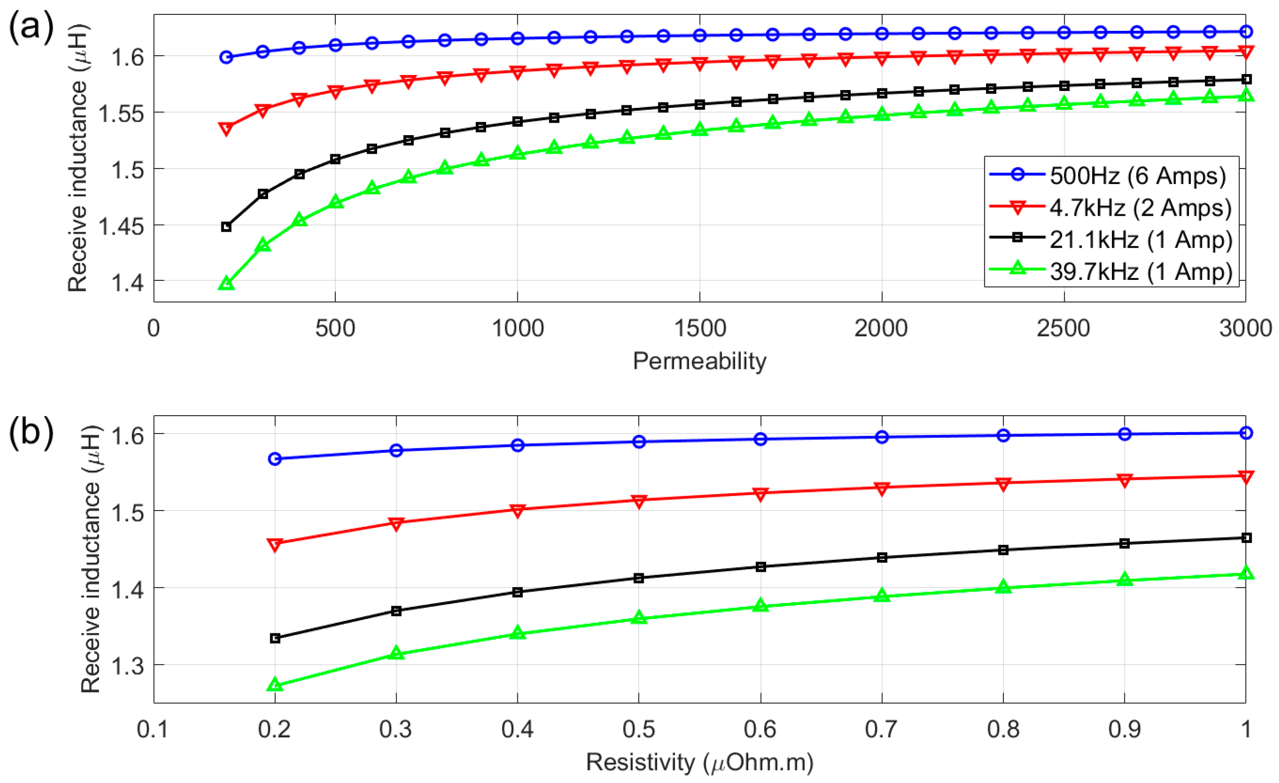 Sensors 25 05158 g009