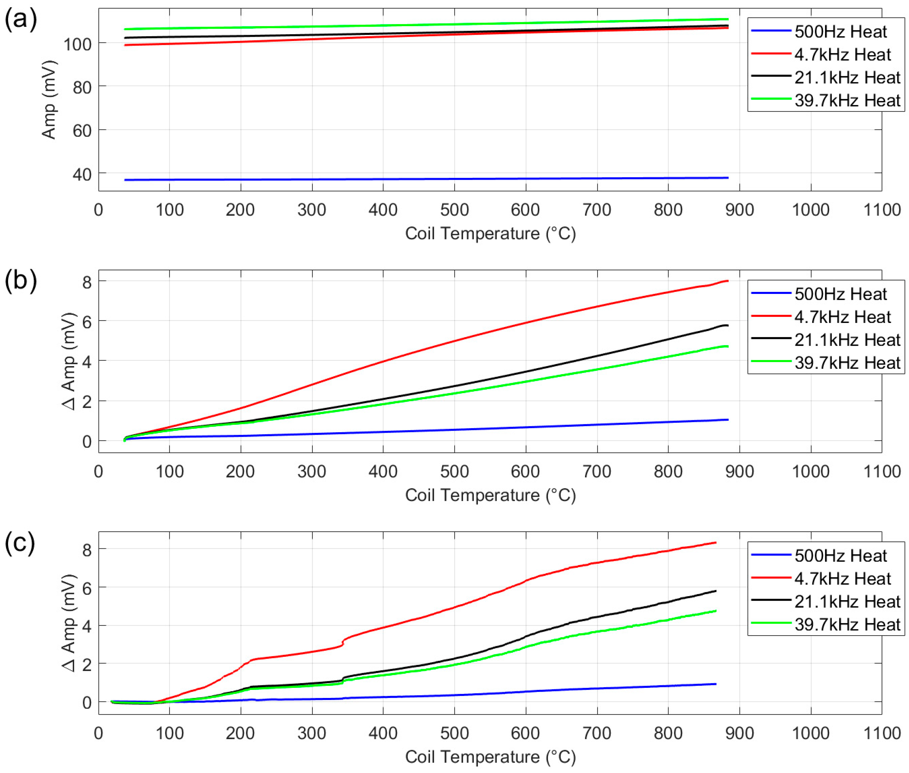 Sensors 25 05158 g010