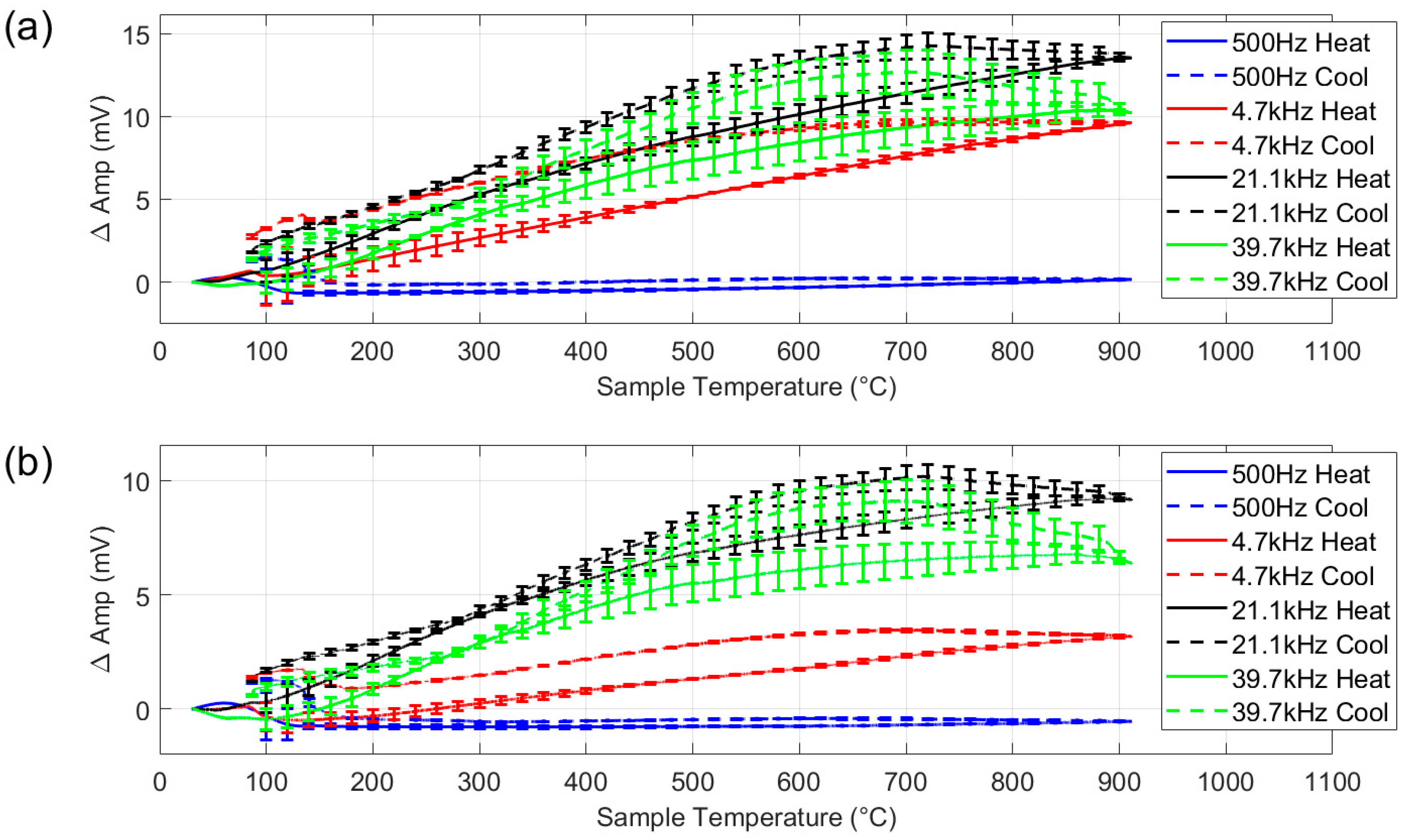 Sensors 25 05158 g011