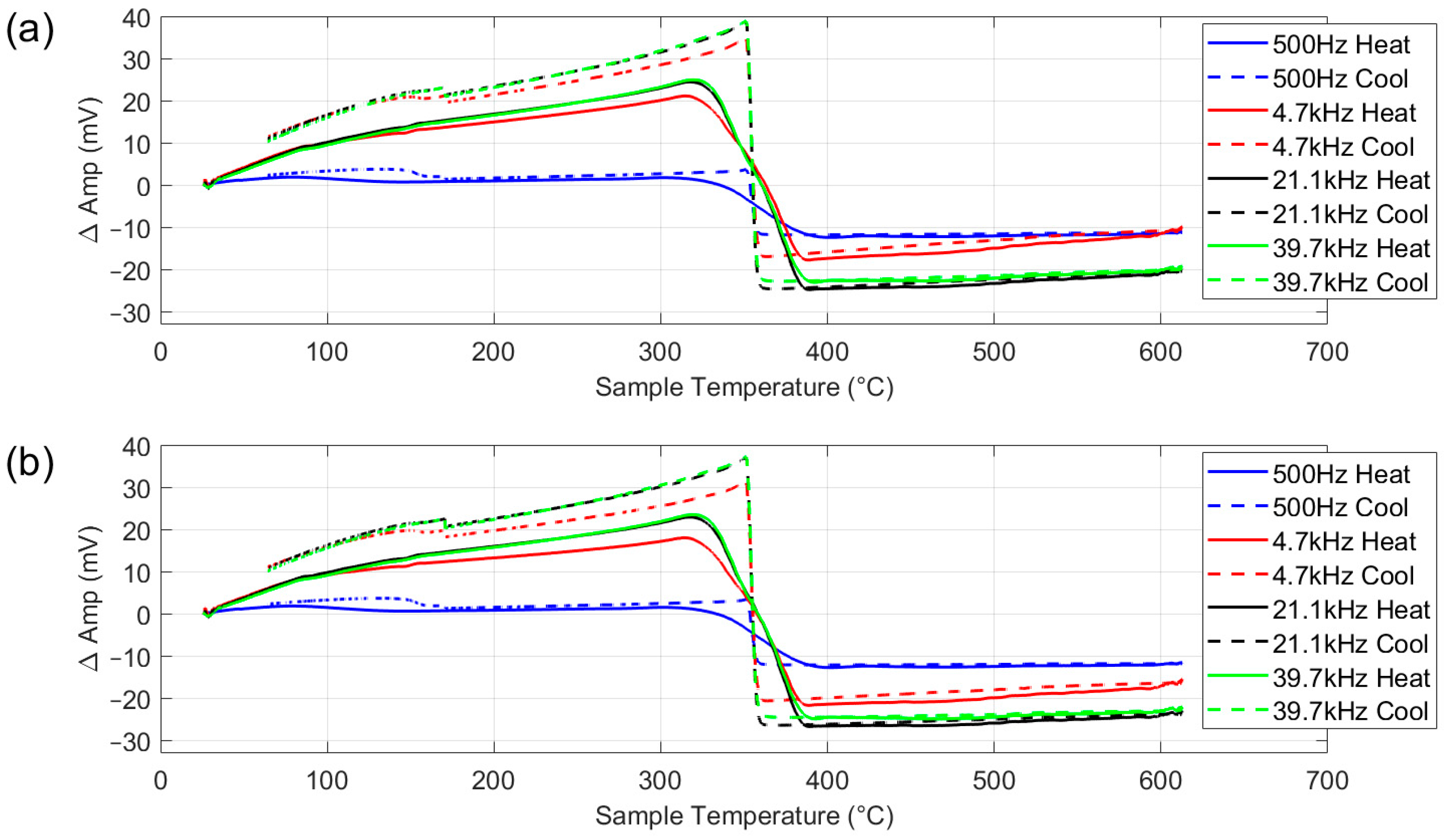 Sensors 25 05158 g012