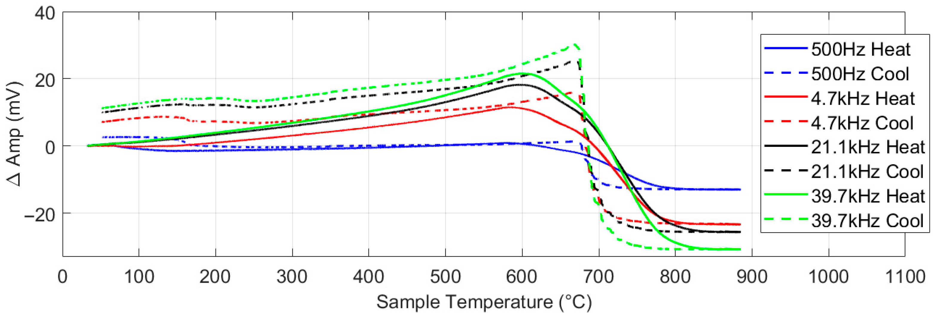 Sensors 25 05158 g013