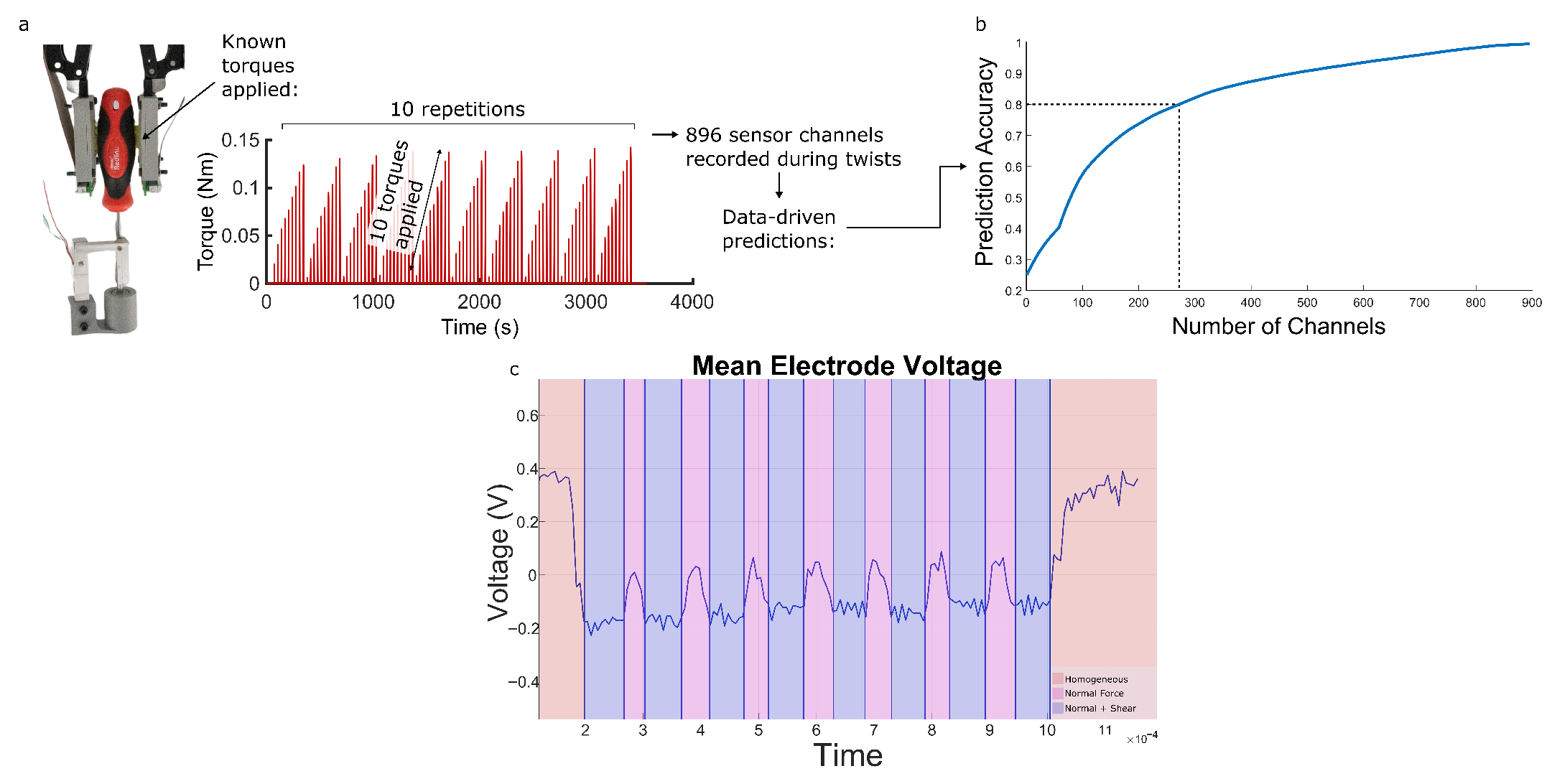 Sensors 25 05159 g003 Sensors 25 05159 g003