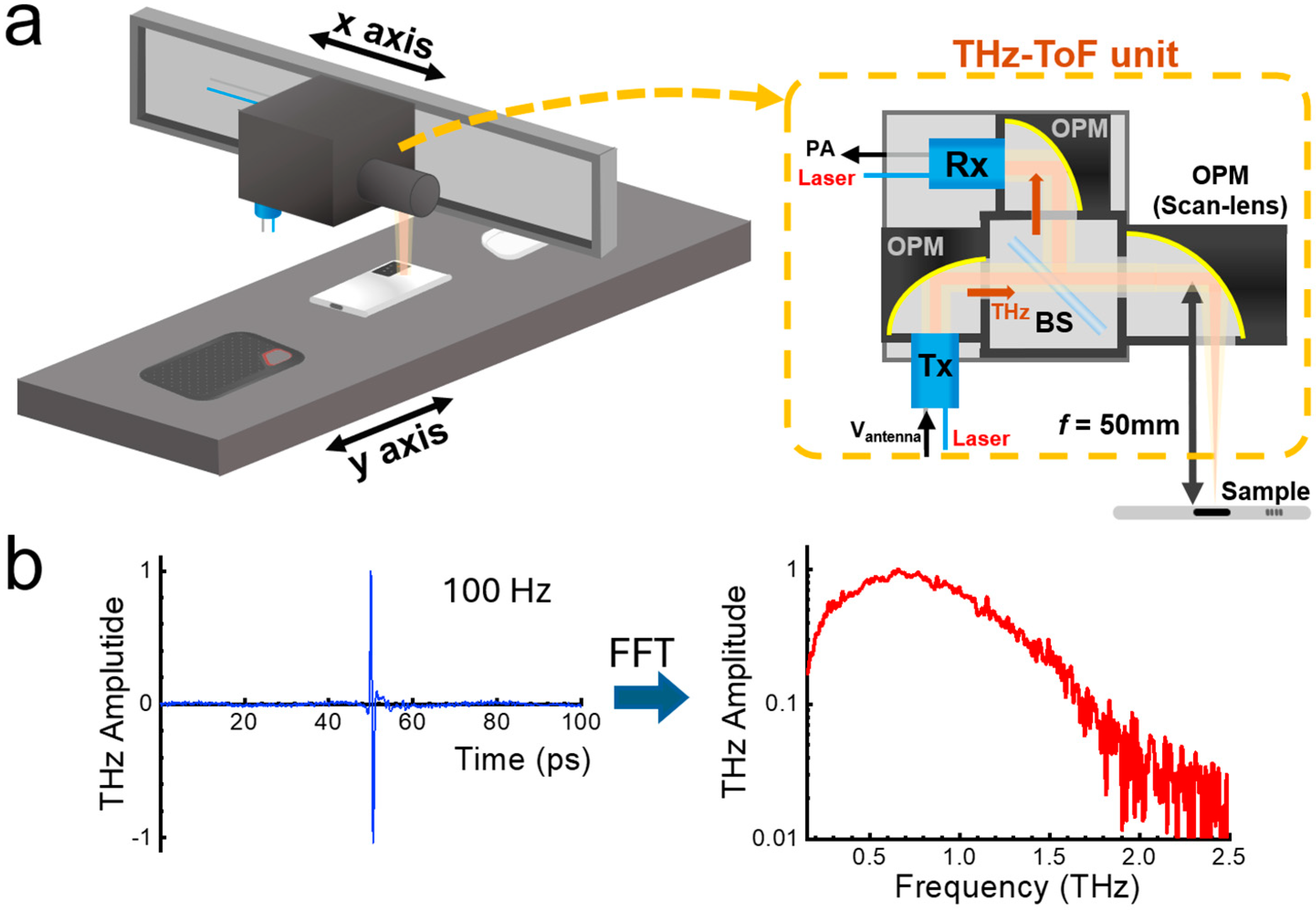 Sensors 25 05160 g001
