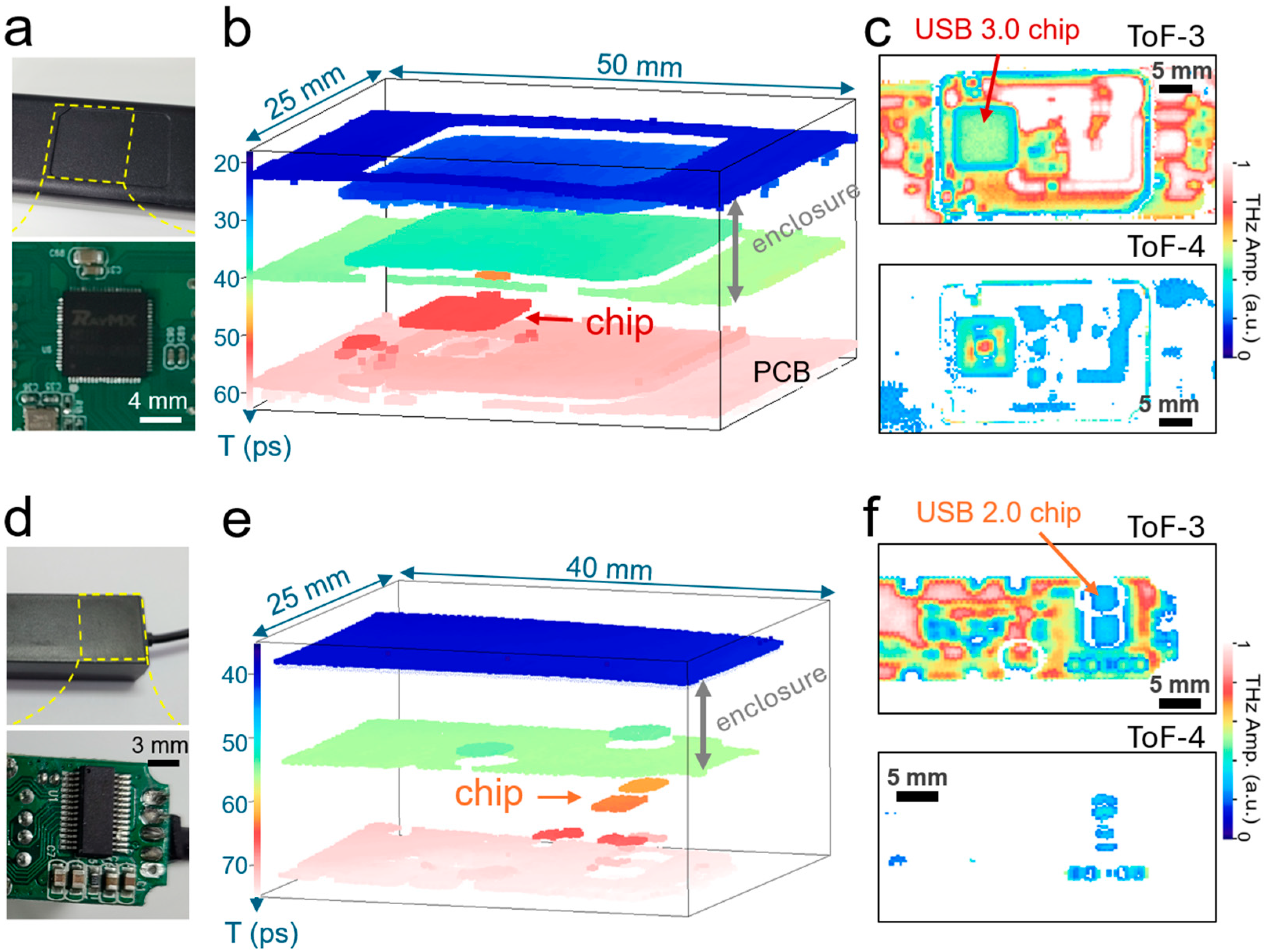 Sensors 25 05160 g005