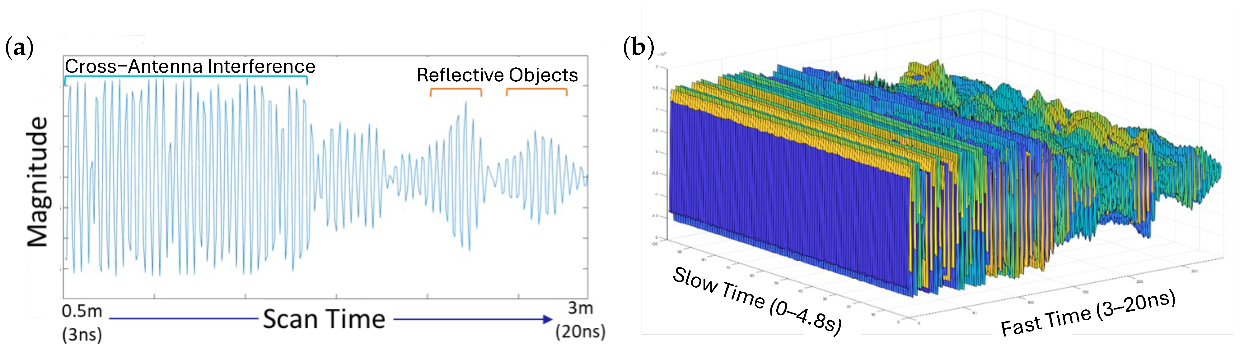 Sensors 25 05164 g001