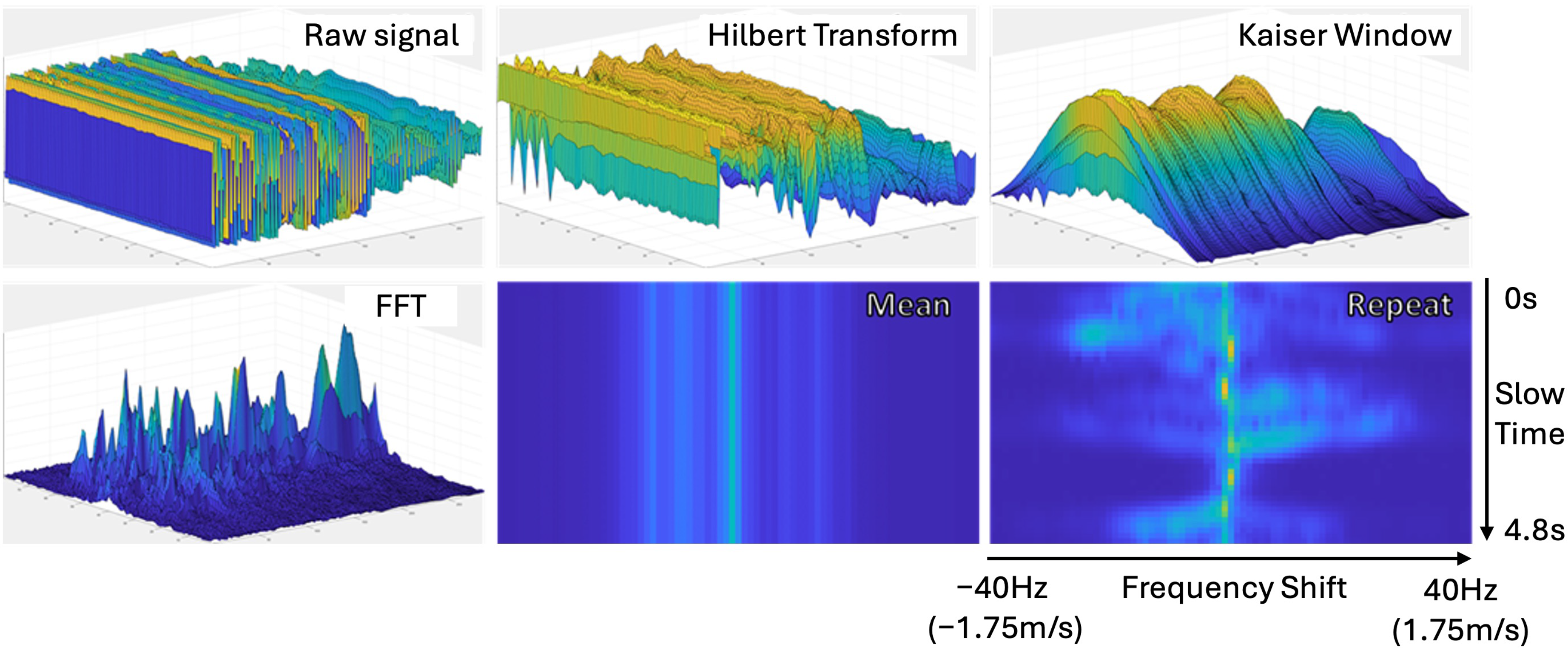 Sensors 25 05164 g006