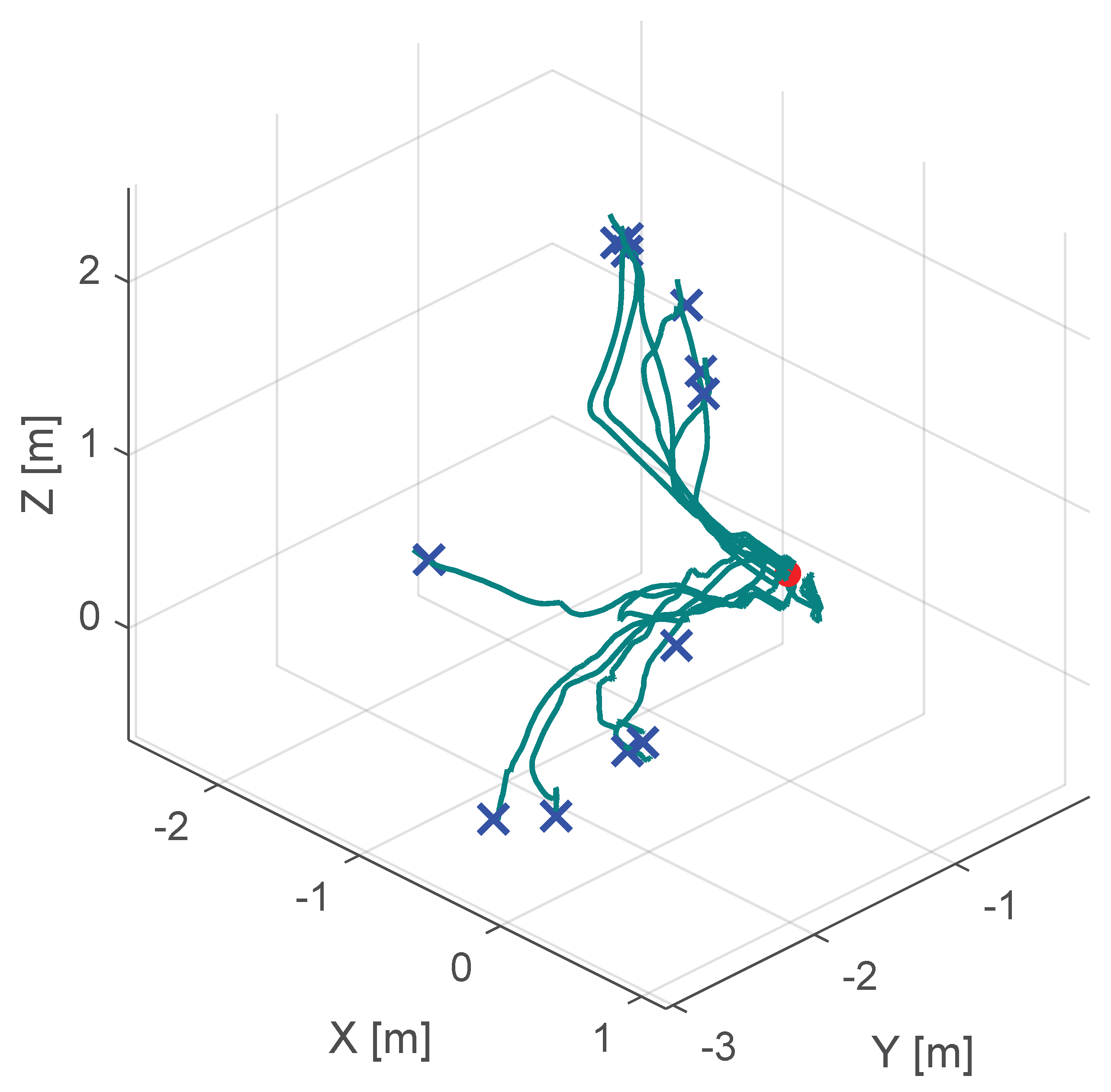 Sensors 25 05165 g010 Sensors 25 05165 g010