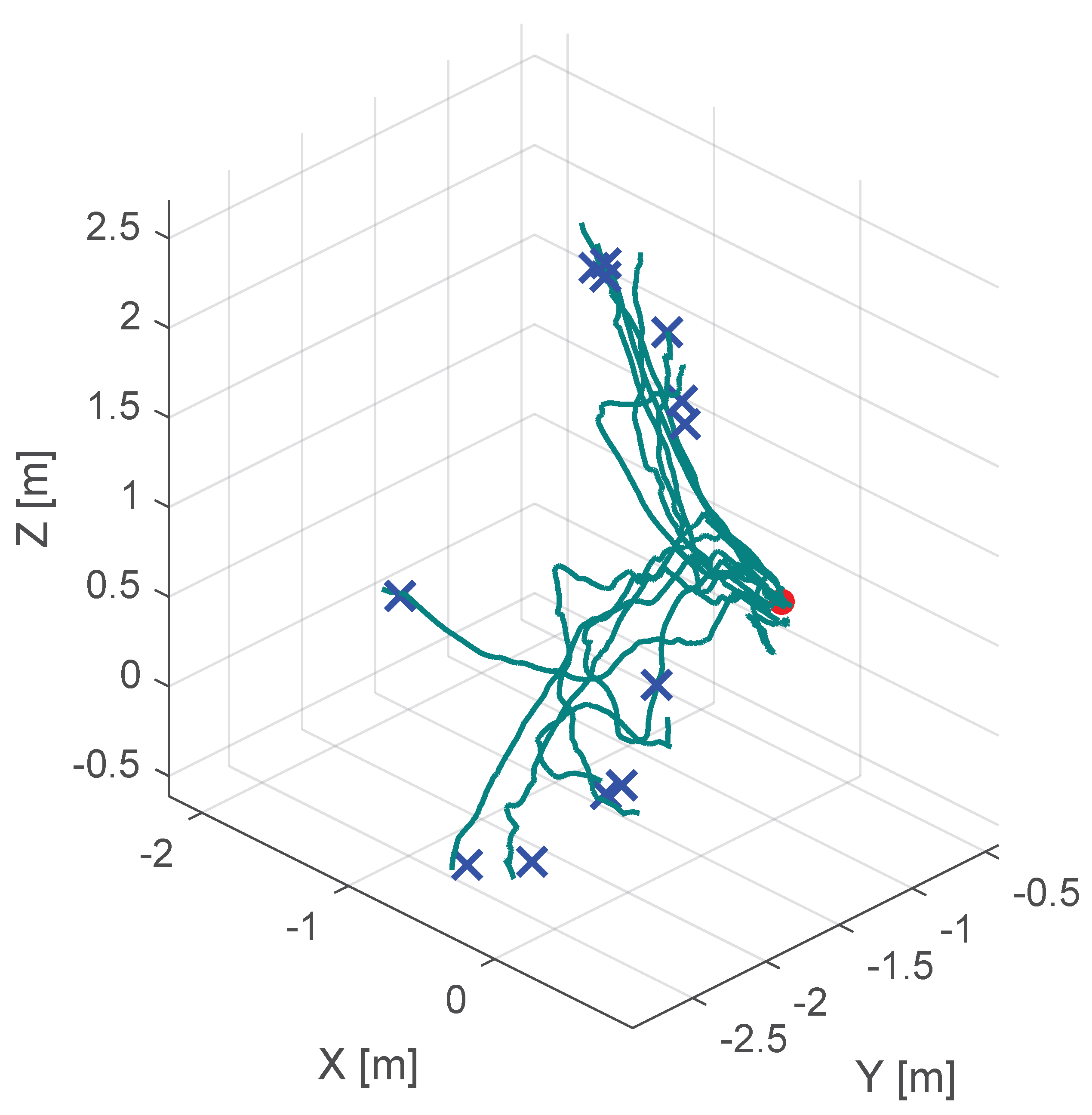 Sensors 25 05165 g012 Sensors 25 05165 g012
