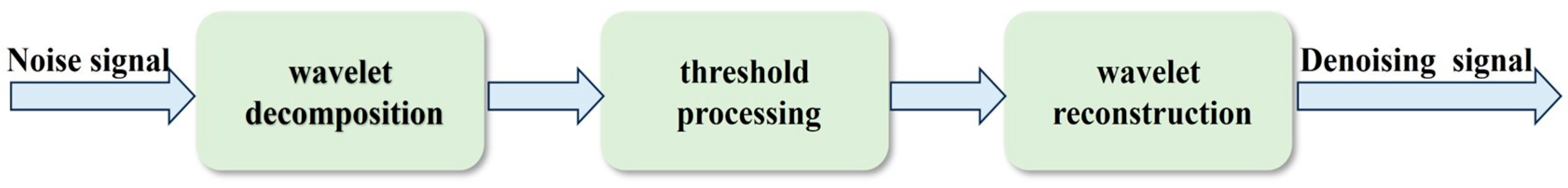 Sensors 25 05167 g001