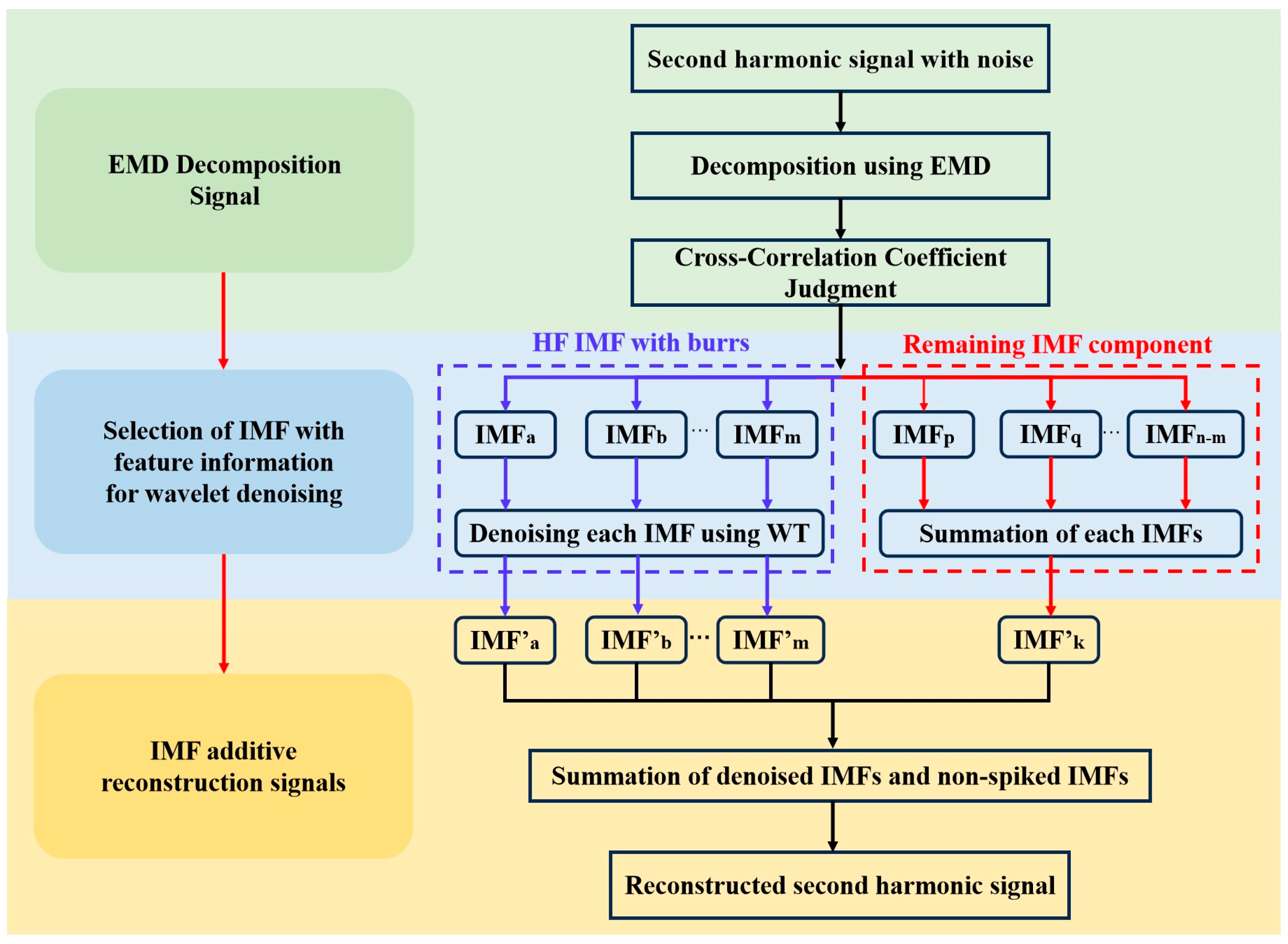Sensors 25 05167 g002
