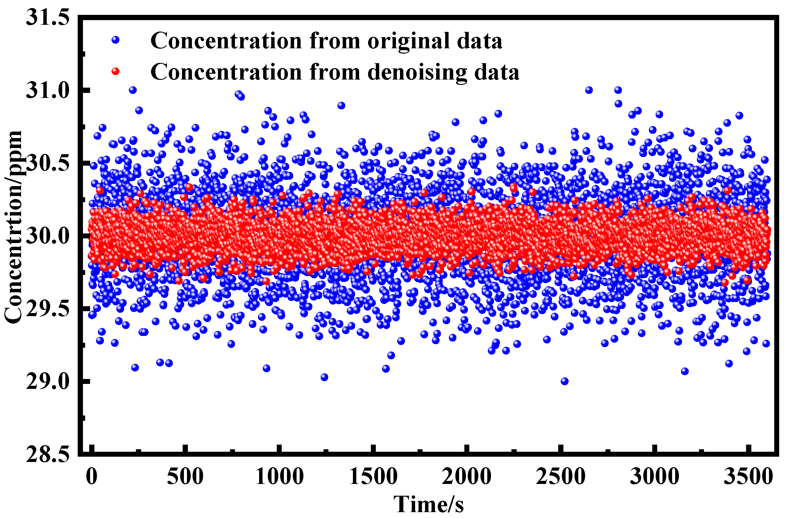 Sensors 25 05167 g010
