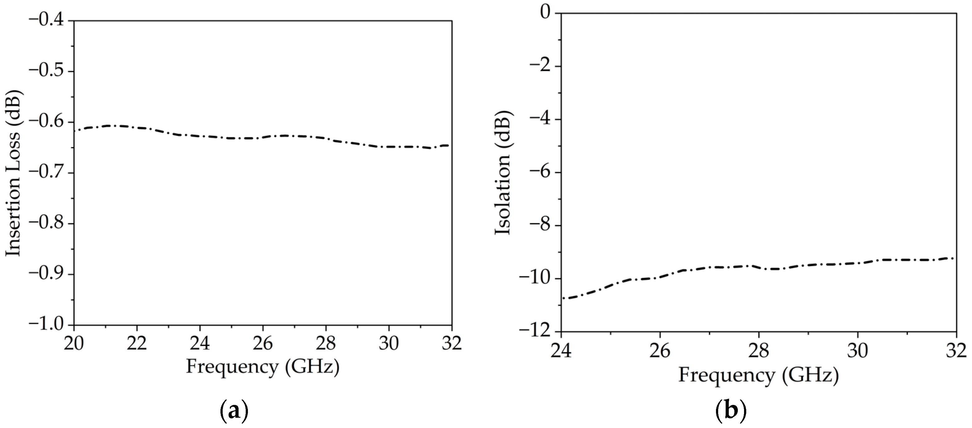 Sensors 25 05168 g003 Sensors 25 05168 g003