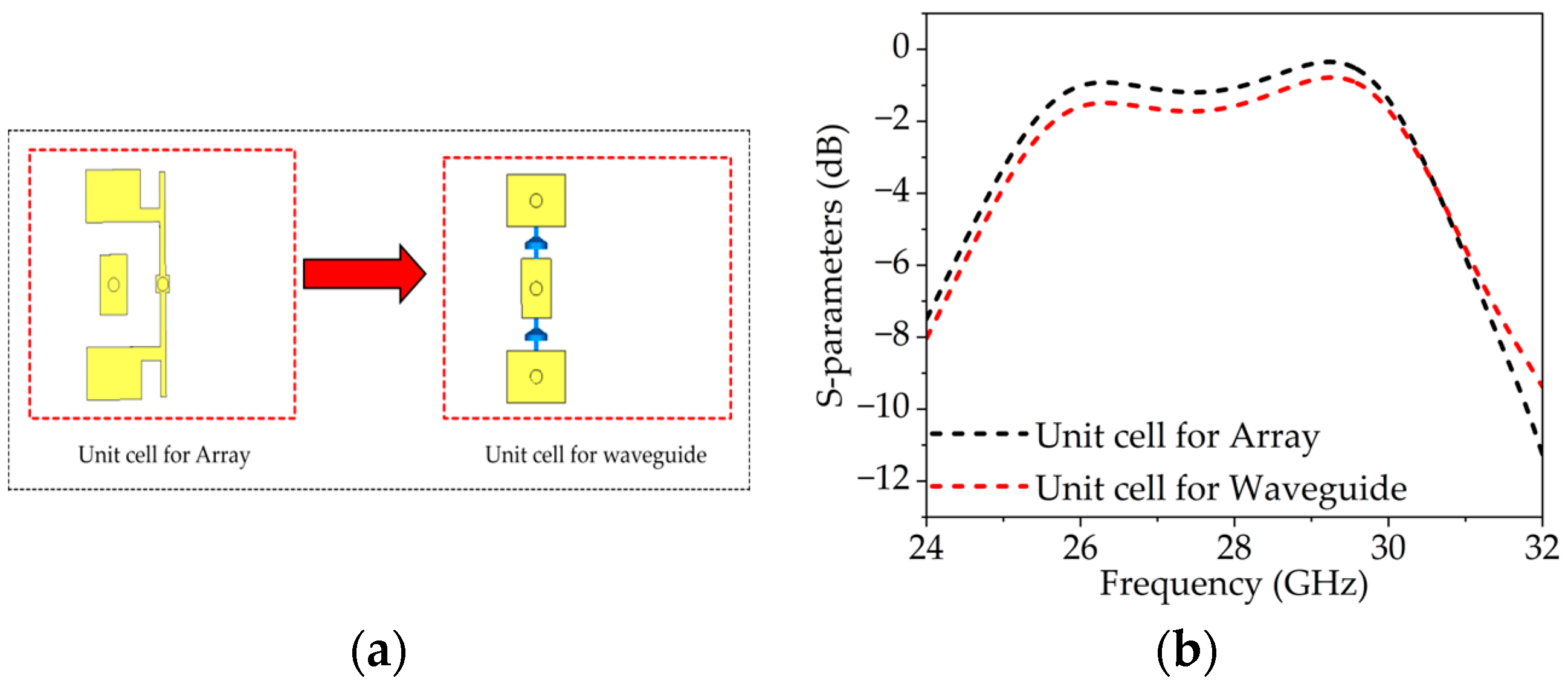 Sensors 25 05168 g005 Sensors 25 05168 g005