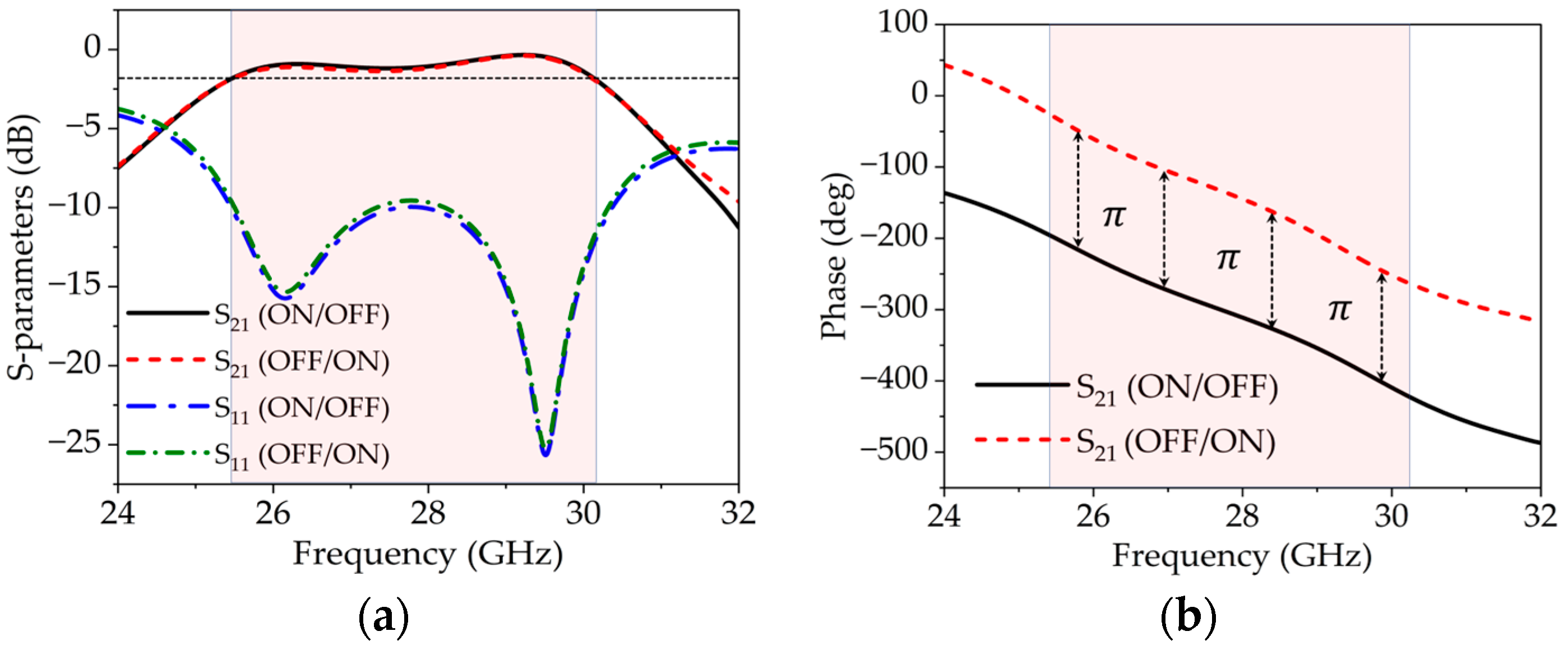 Sensors 25 05168 g009 Sensors 25 05168 g009