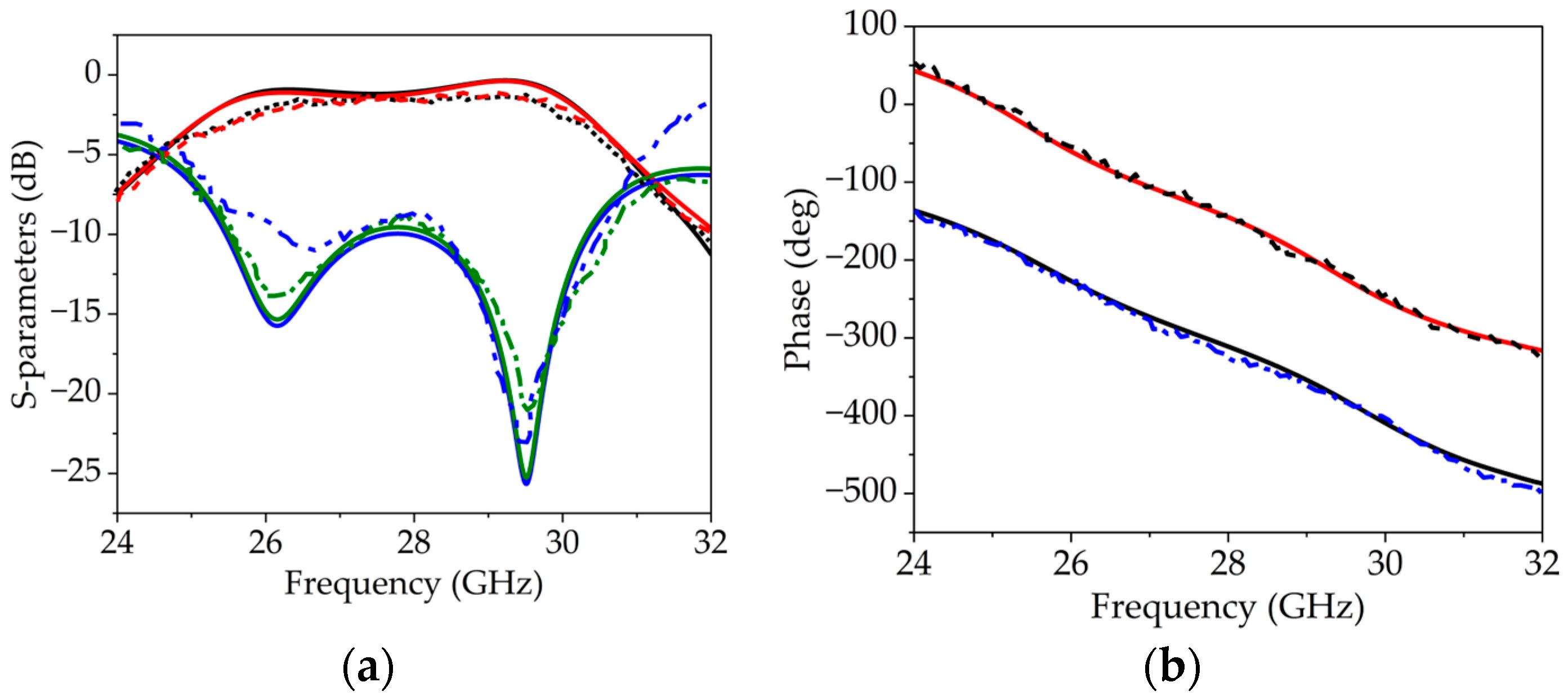 Sensors 25 05168 g011 Sensors 25 05168 g011