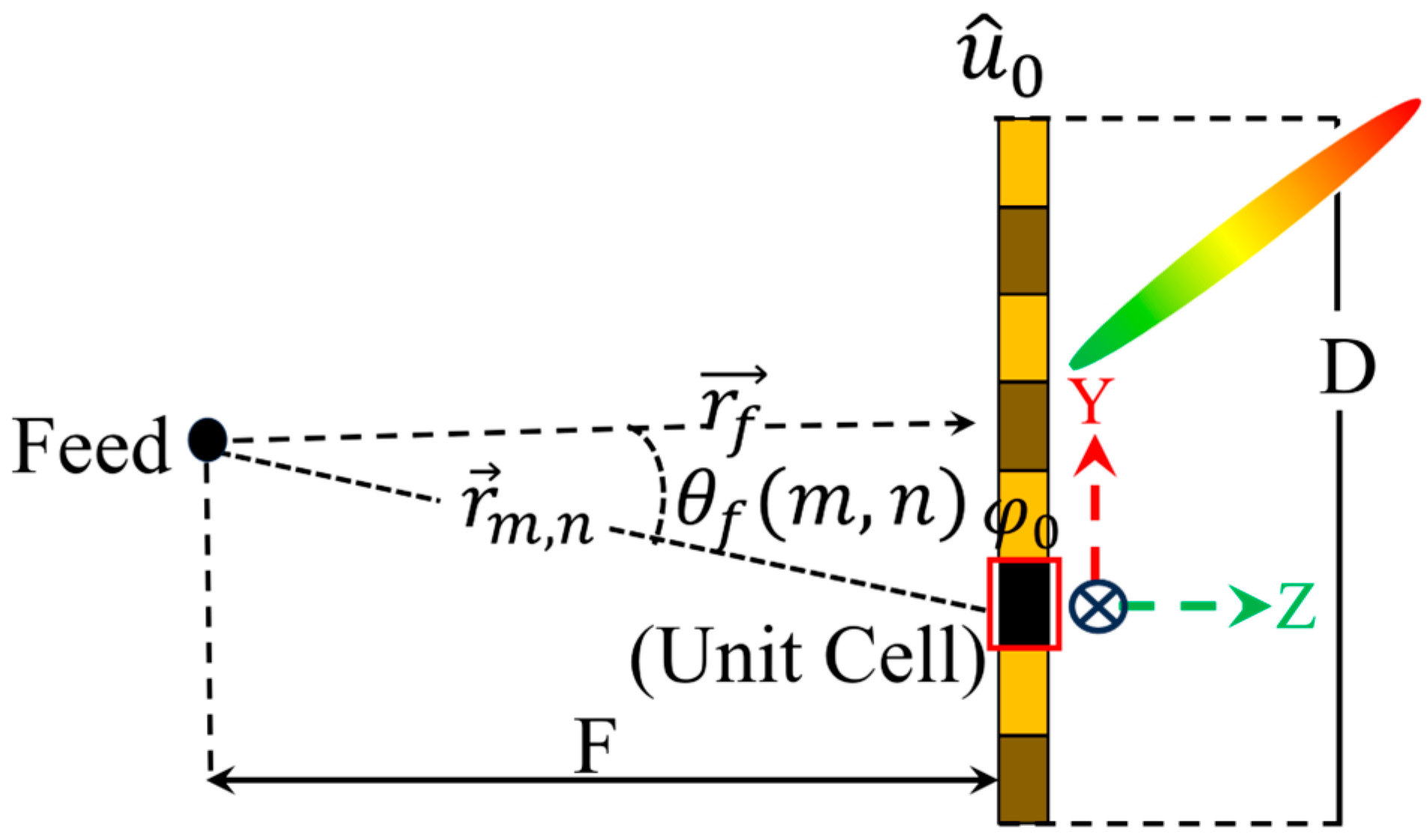 Sensors 25 05168 g013 Sensors 25 05168 g013