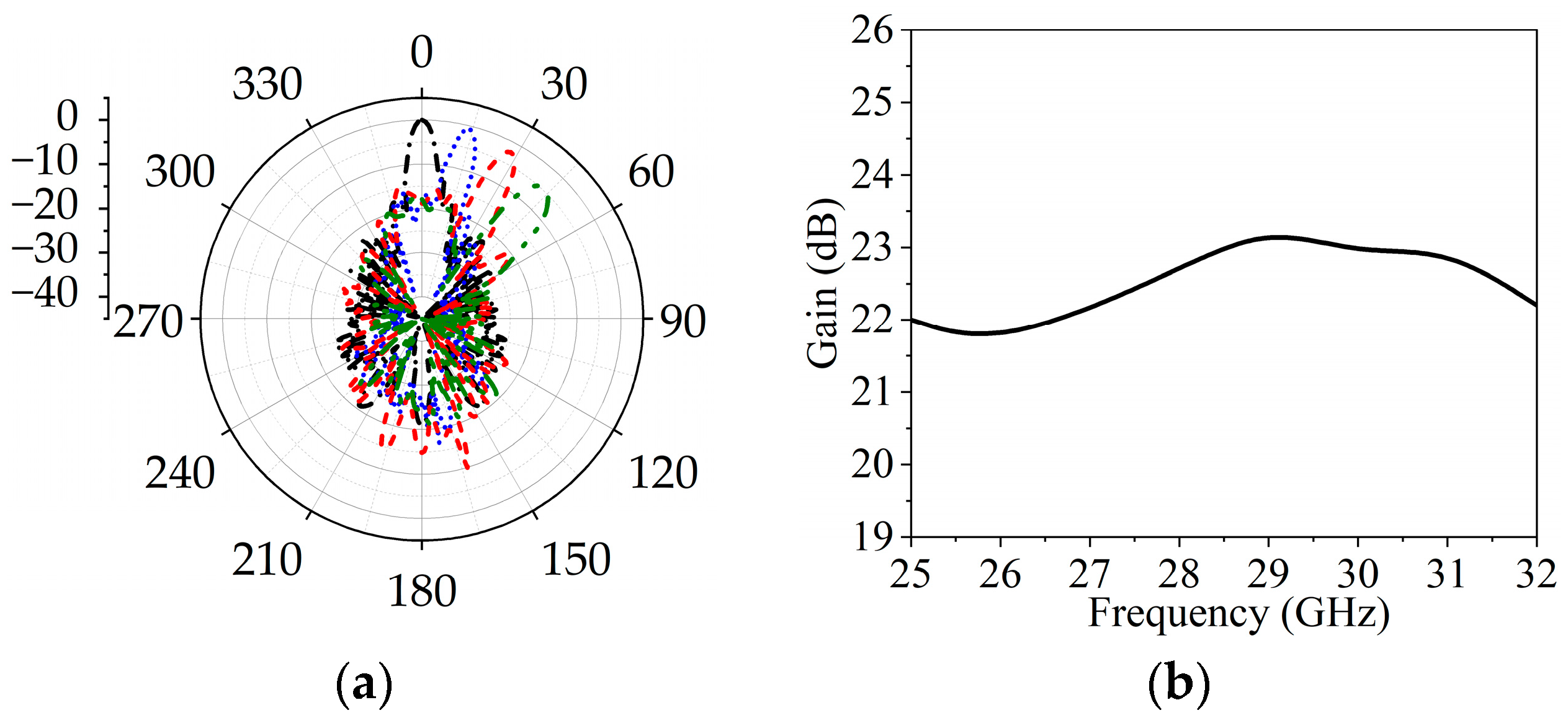 Sensors 25 05168 g015 Sensors 25 05168 g015