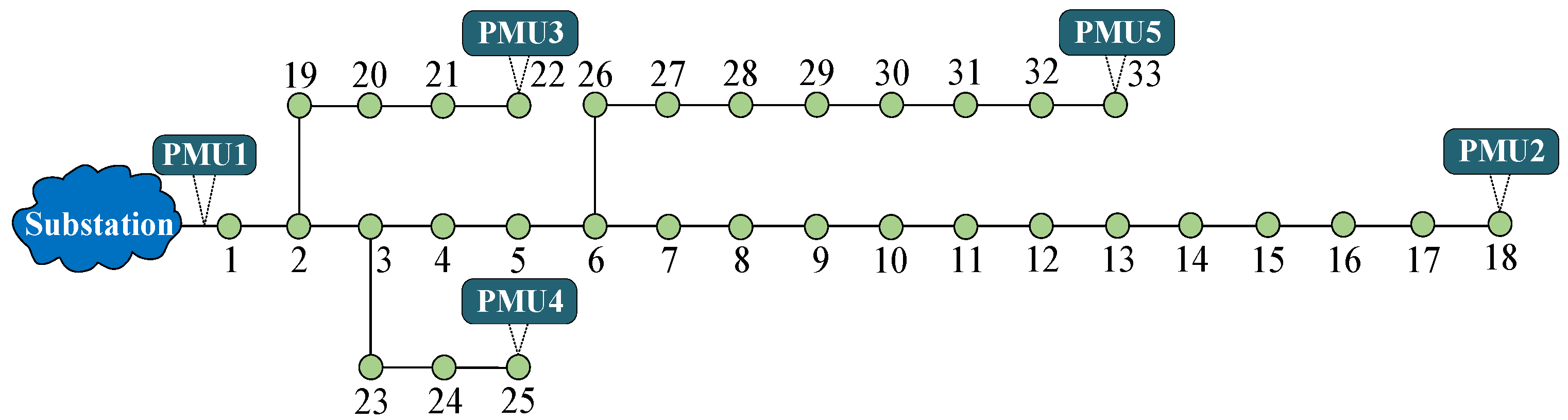 Sensors 25 05169 g005 Sensors 25 05169 g005